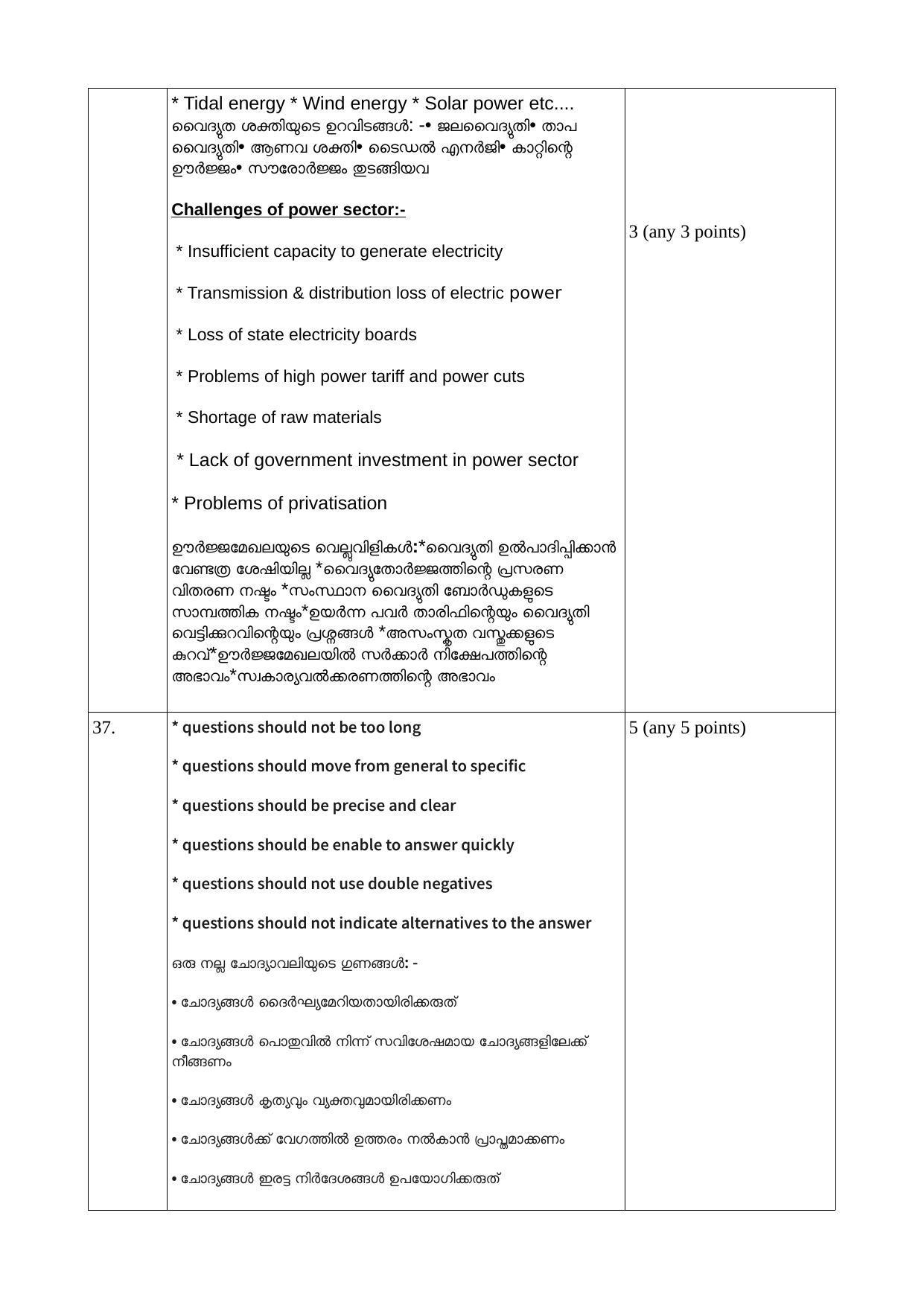 Kerala Plus One 2021 Economics Answer Key - Page 11