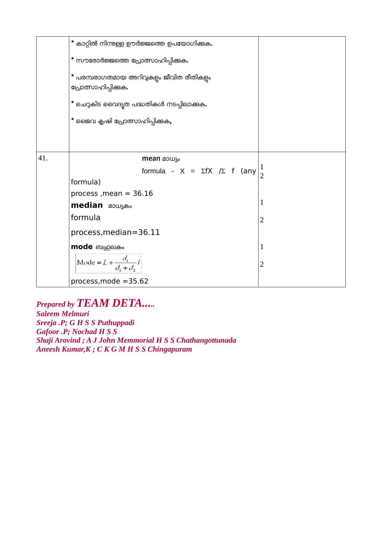 Kerala Plus One 2021 Economics Answer Key - Page 14