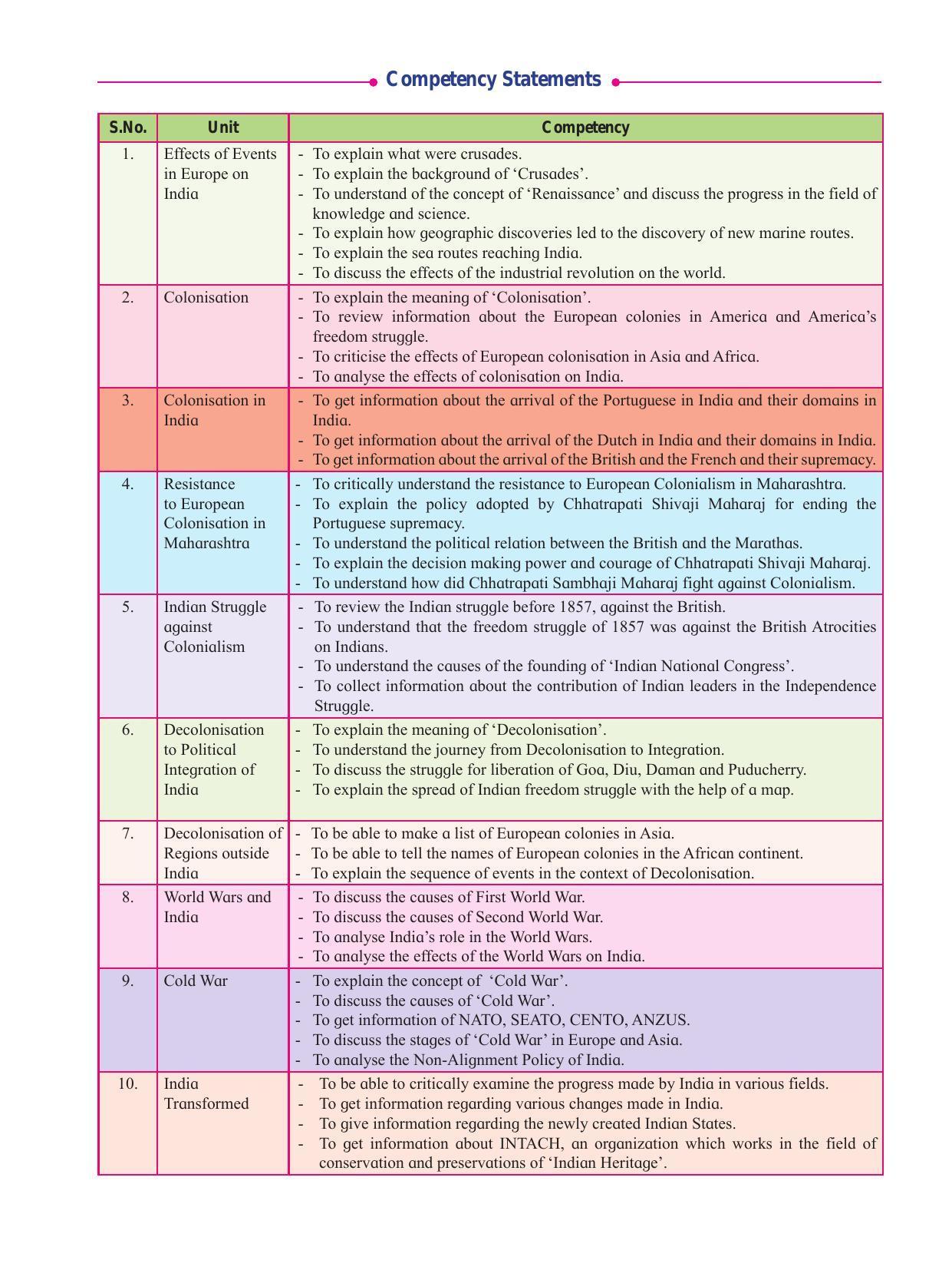 Maharashtra Board Class 12 History Textbook - Page 9