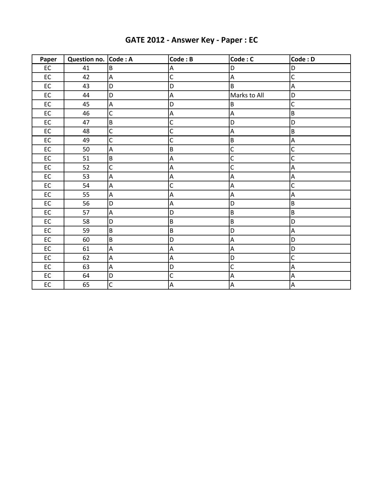 GATE 2012 Electronics and Communication Engineering (EC) Question Paper with Answer Key - Page 16