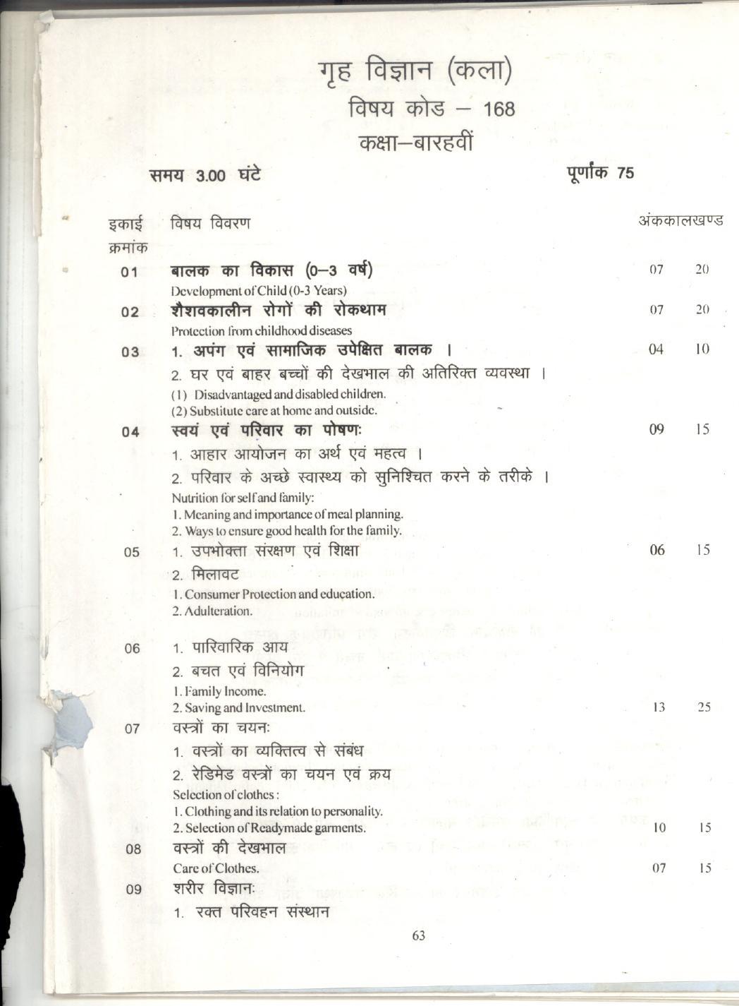 CGBSE Class 12th Syllabus 2021-2022 - Home Science - Page 1