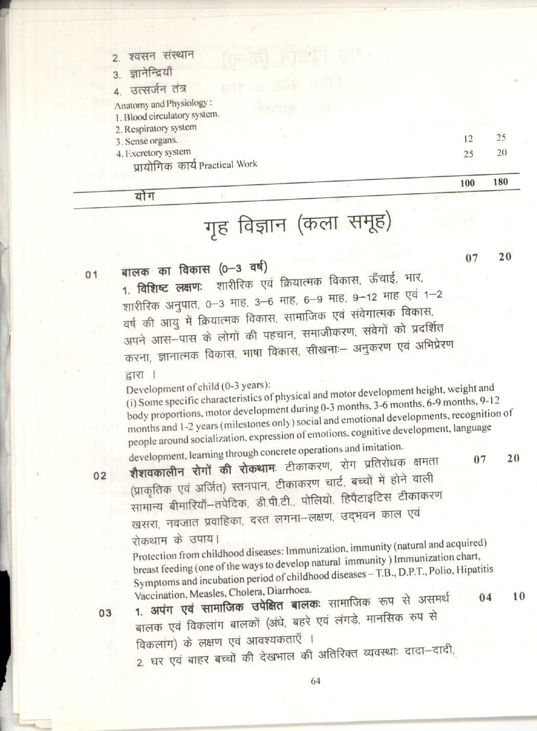 CGBSE Class 12th Syllabus 2021-2022 - Home Science - Page 2