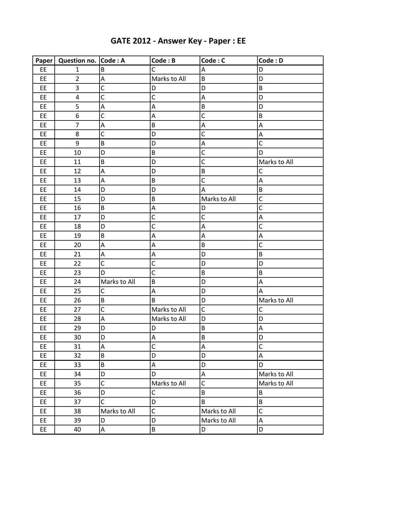 GATE 2012 Electrical Engineering (EE) Question Paper with Answer Key - Page 15