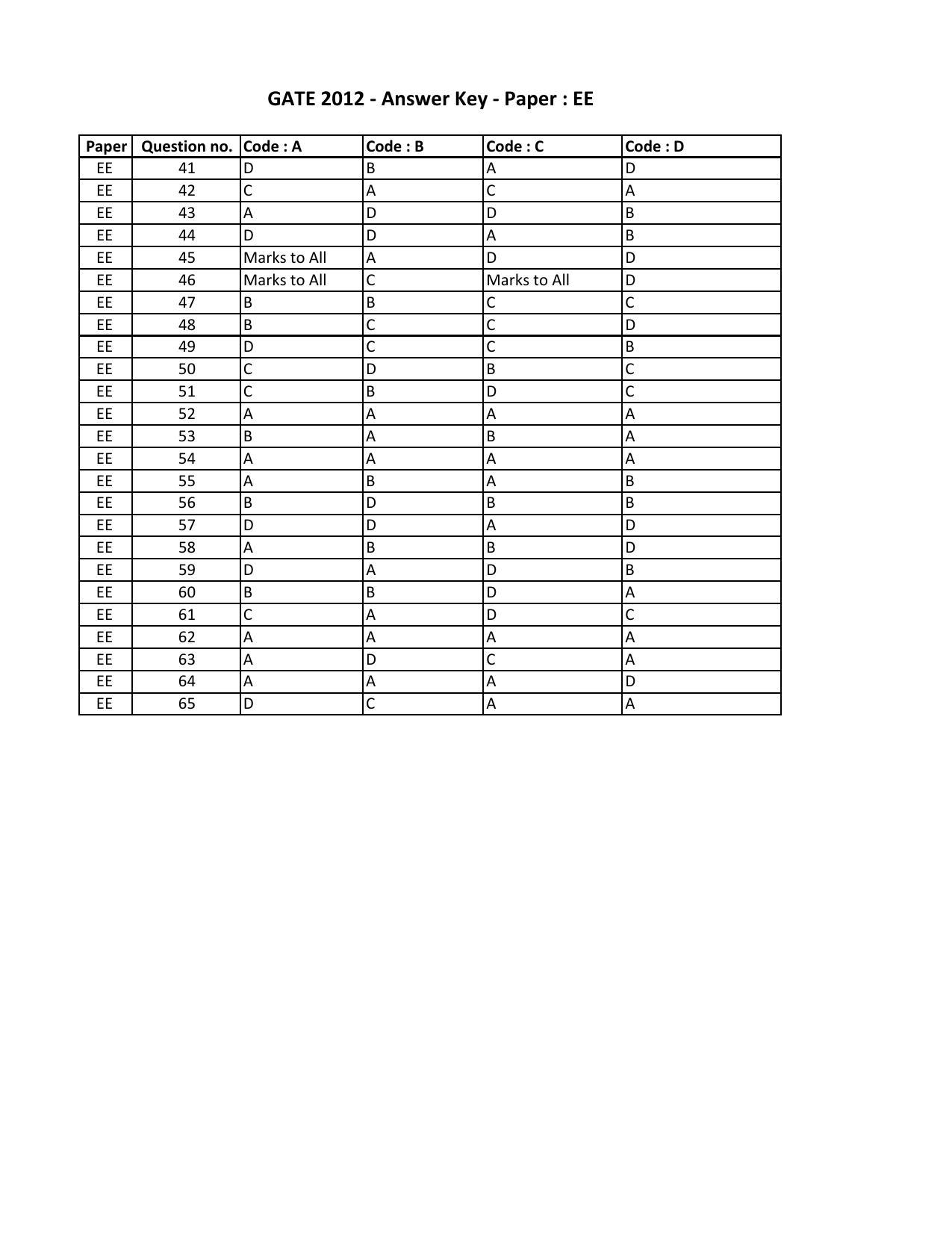 GATE 2012 Electrical Engineering (EE) Question Paper with Answer Key - Page 16