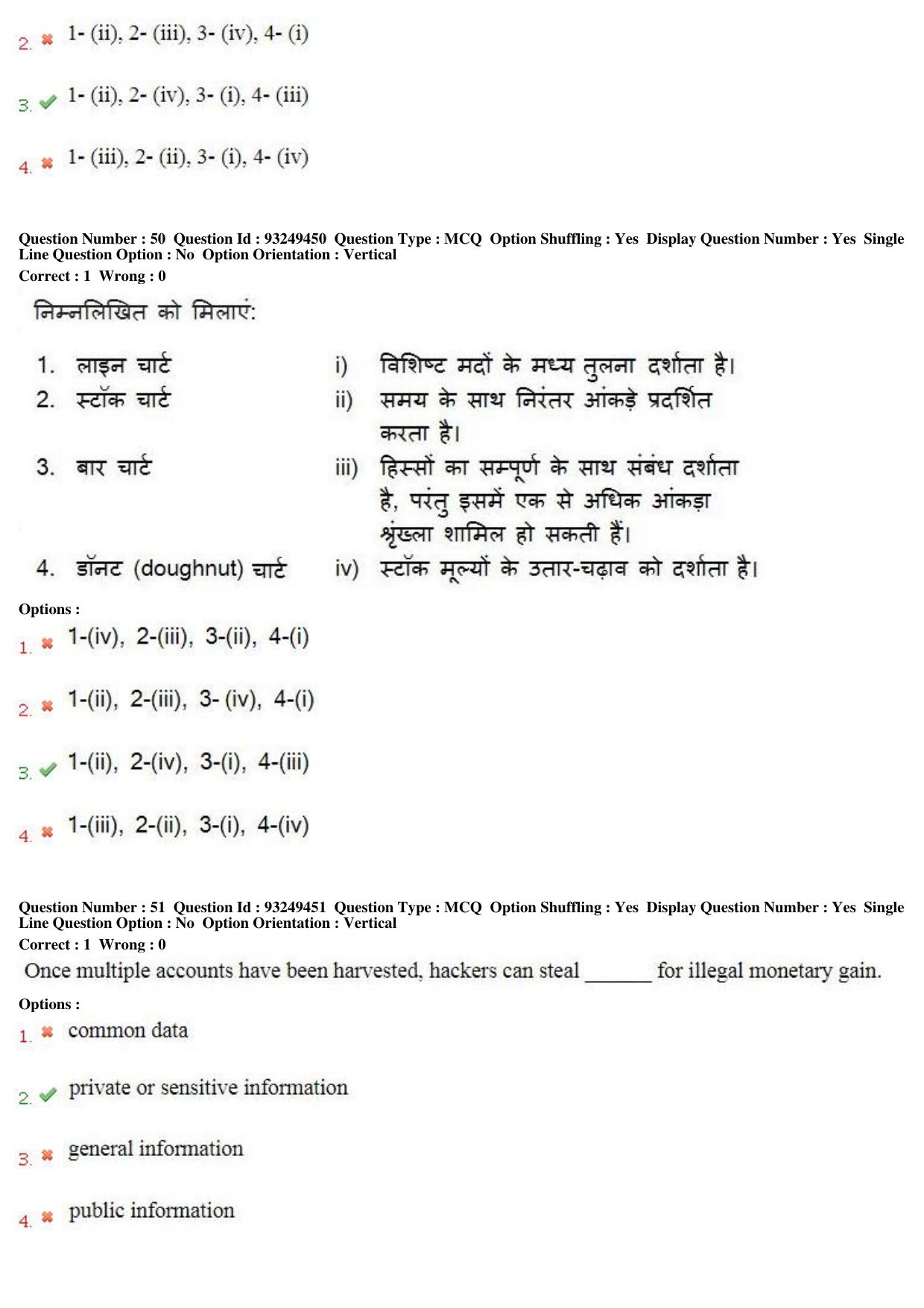MP CPCT 04th August 2018 CPCT Question Paper Shift 1 - Page 33