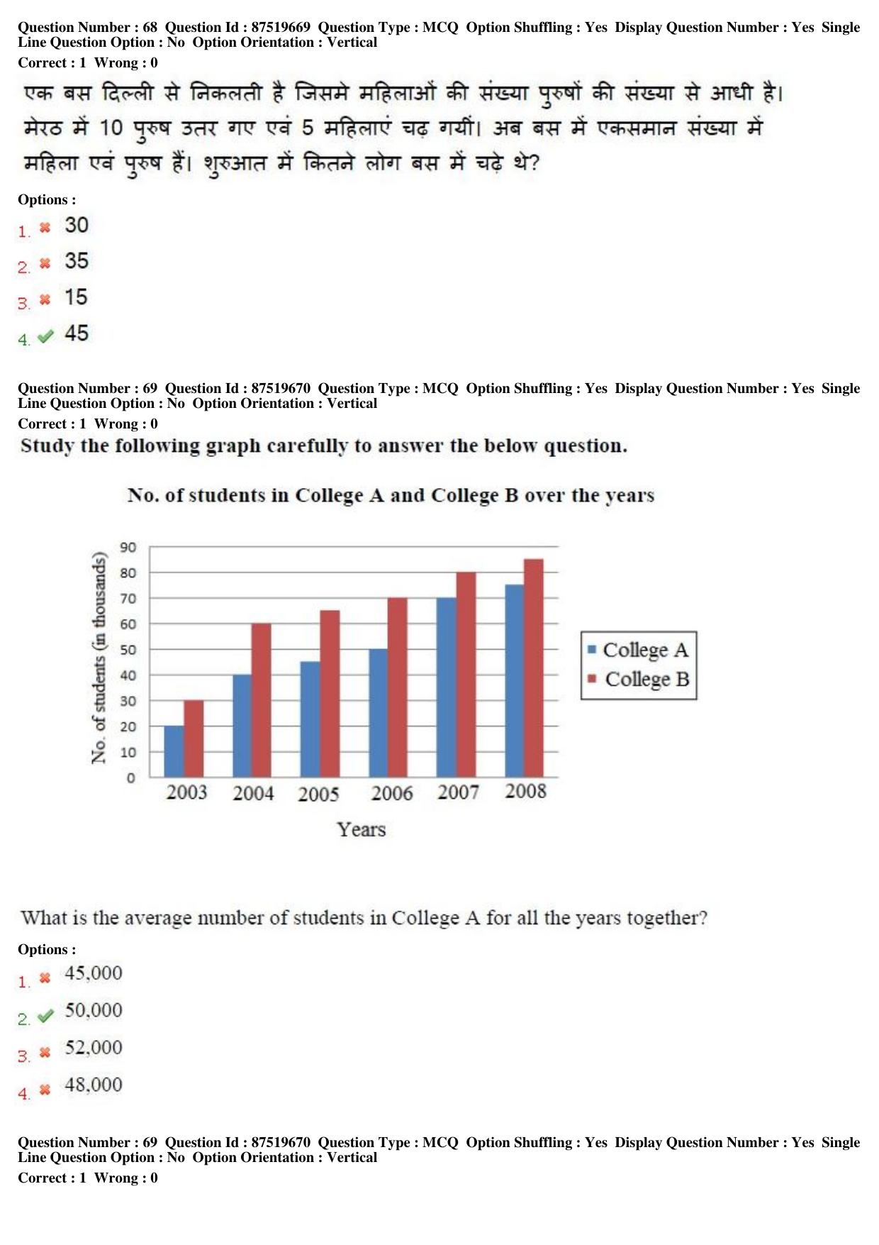 MP CPCT 10th July 2016 CPCT Question Paper Shift 2 - Page 39