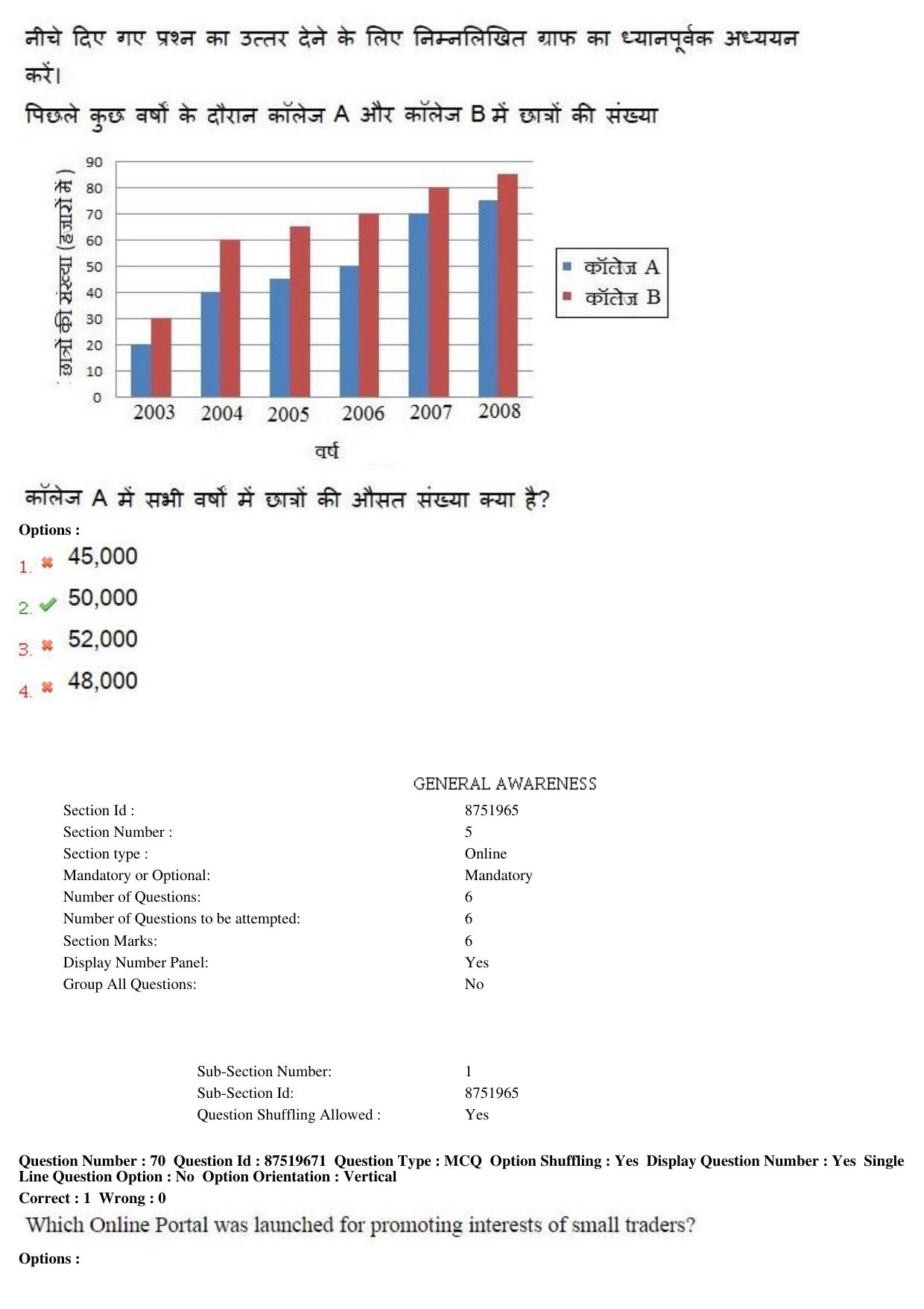 MP CPCT 10th July 2016 CPCT Question Paper Shift 2 - Page 40