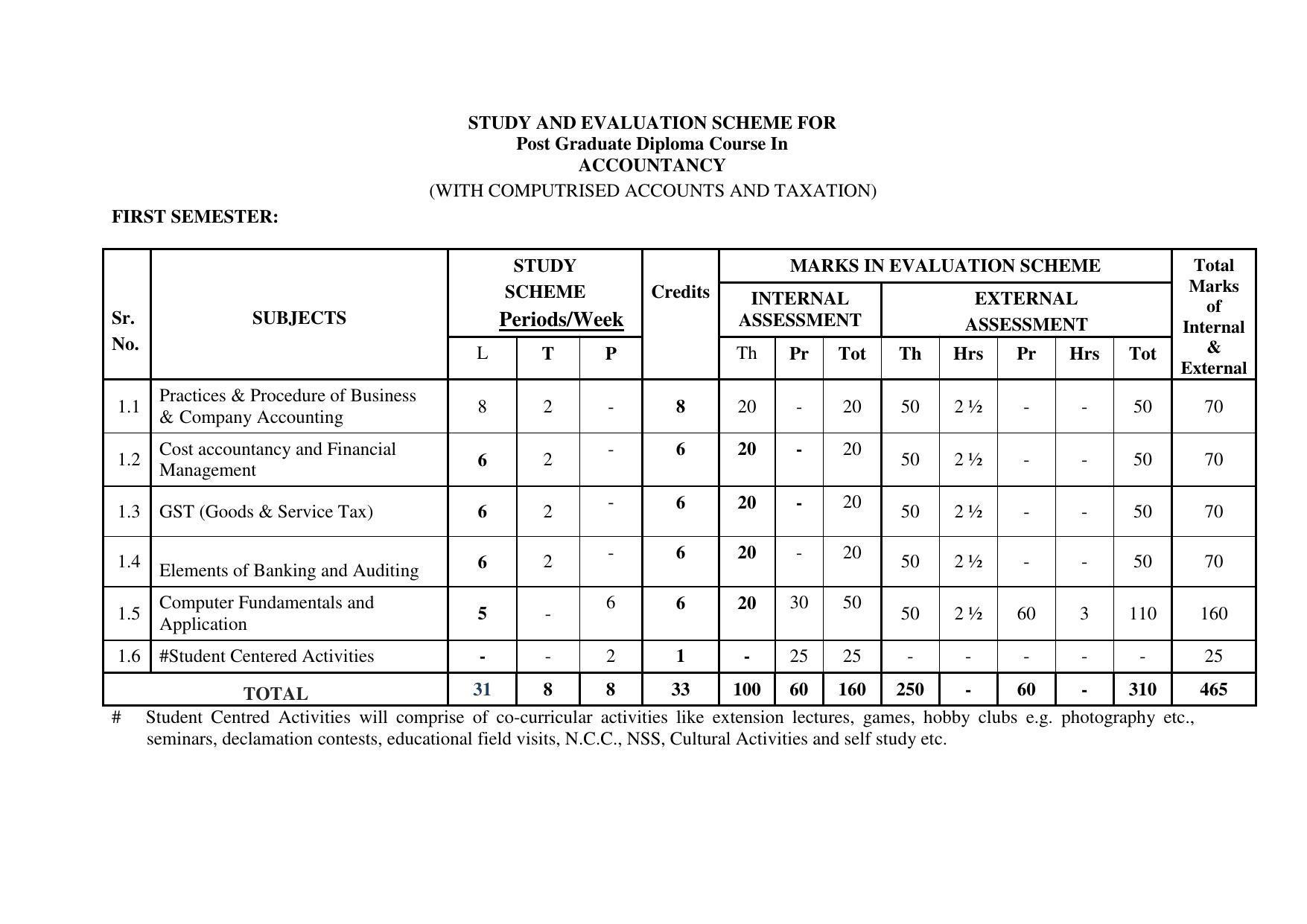 SYLLABUS FOR FIRST SEMESTER SESSION (2020-2021) - TWO SEMESTER POST GRADUATE DIPLOMA COURSE IN ACCOUNTANCY(WITH COMPUTERISED ACCOUNTS & TAXATION) - Page 12