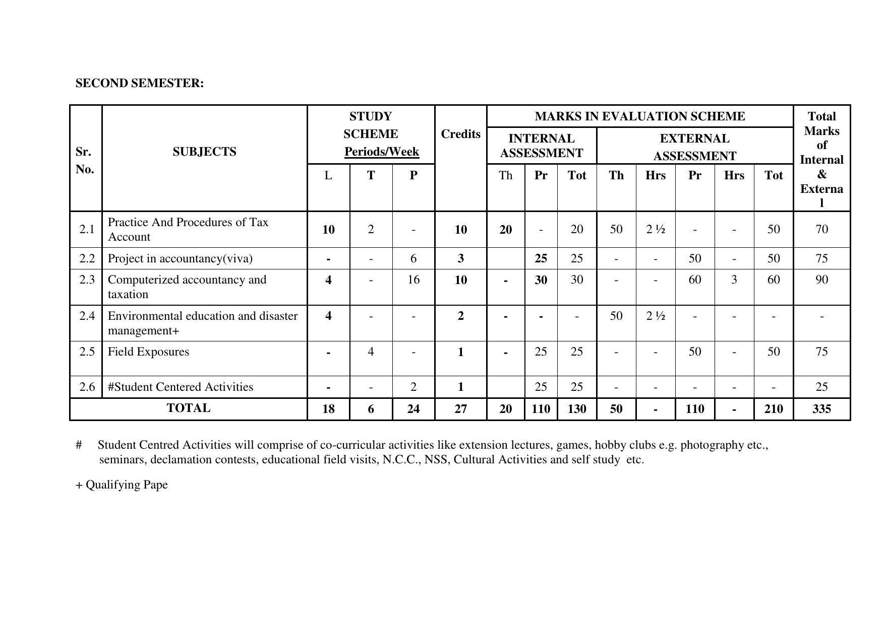 SYLLABUS FOR FIRST SEMESTER SESSION (2020-2021) - TWO SEMESTER POST GRADUATE DIPLOMA COURSE IN ACCOUNTANCY(WITH COMPUTERISED ACCOUNTS & TAXATION) - Page 13