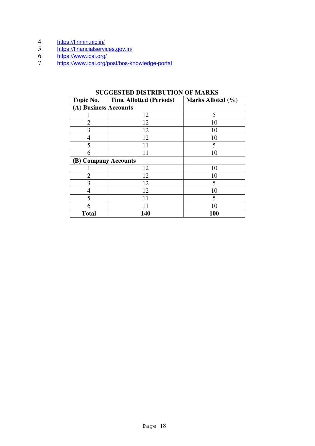 SYLLABUS FOR FIRST SEMESTER SESSION (2020-2021) - TWO SEMESTER POST GRADUATE DIPLOMA COURSE IN ACCOUNTANCY(WITH COMPUTERISED ACCOUNTS & TAXATION) - Page 18