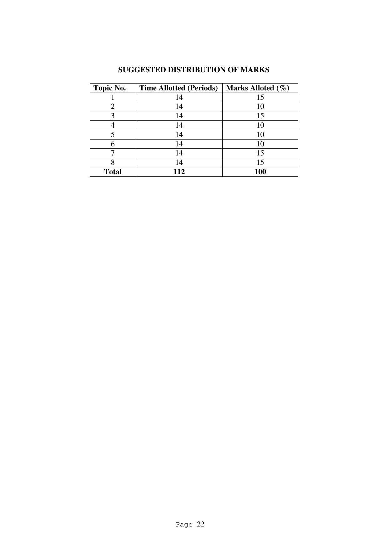 SYLLABUS FOR FIRST SEMESTER SESSION (2020-2021) - TWO SEMESTER POST GRADUATE DIPLOMA COURSE IN ACCOUNTANCY(WITH COMPUTERISED ACCOUNTS & TAXATION) - Page 22