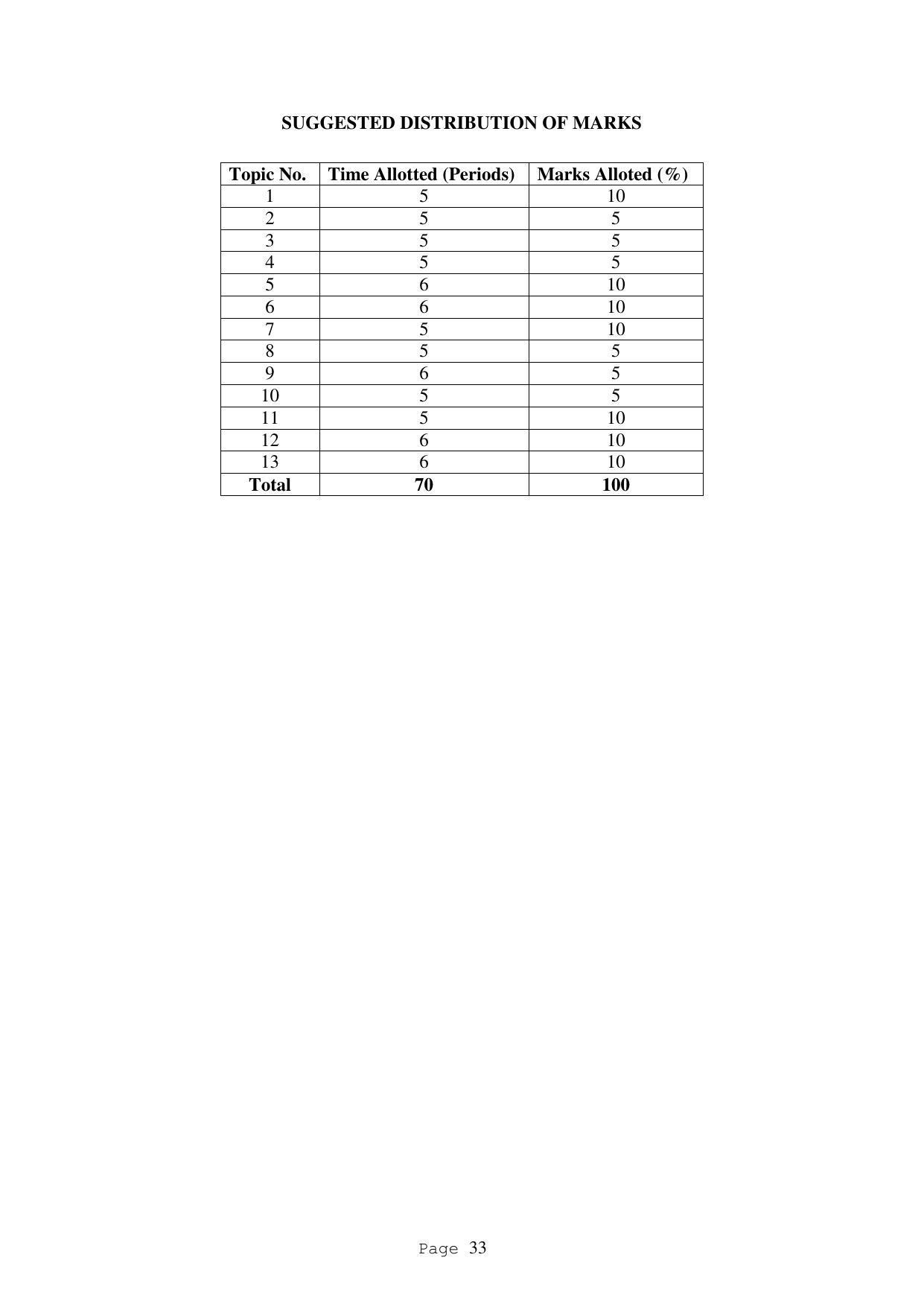 SYLLABUS FOR FIRST SEMESTER SESSION (2020-2021) - TWO SEMESTER POST GRADUATE DIPLOMA COURSE IN ACCOUNTANCY(WITH COMPUTERISED ACCOUNTS & TAXATION) - Page 33