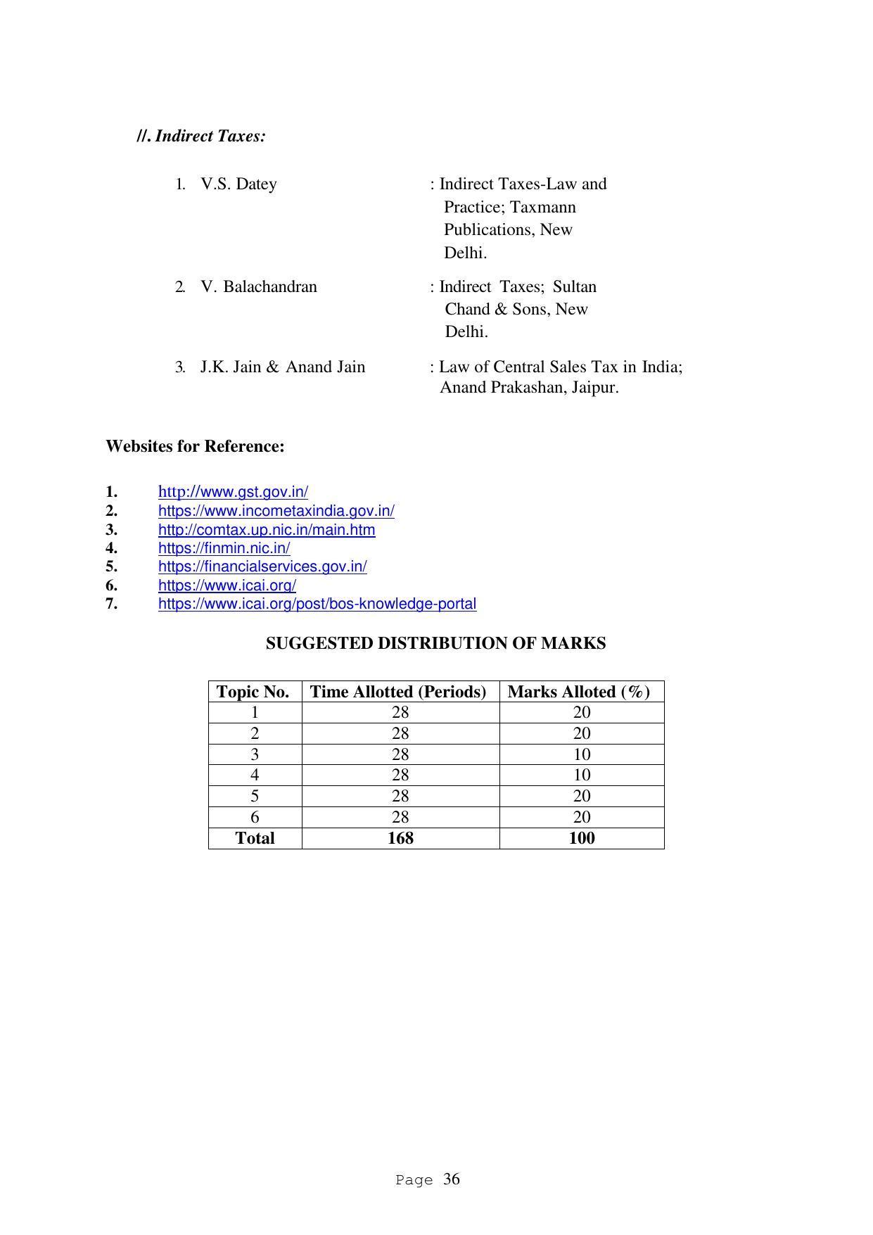 SYLLABUS FOR FIRST SEMESTER SESSION (2020-2021) - TWO SEMESTER POST GRADUATE DIPLOMA COURSE IN ACCOUNTANCY(WITH COMPUTERISED ACCOUNTS & TAXATION) - Page 36