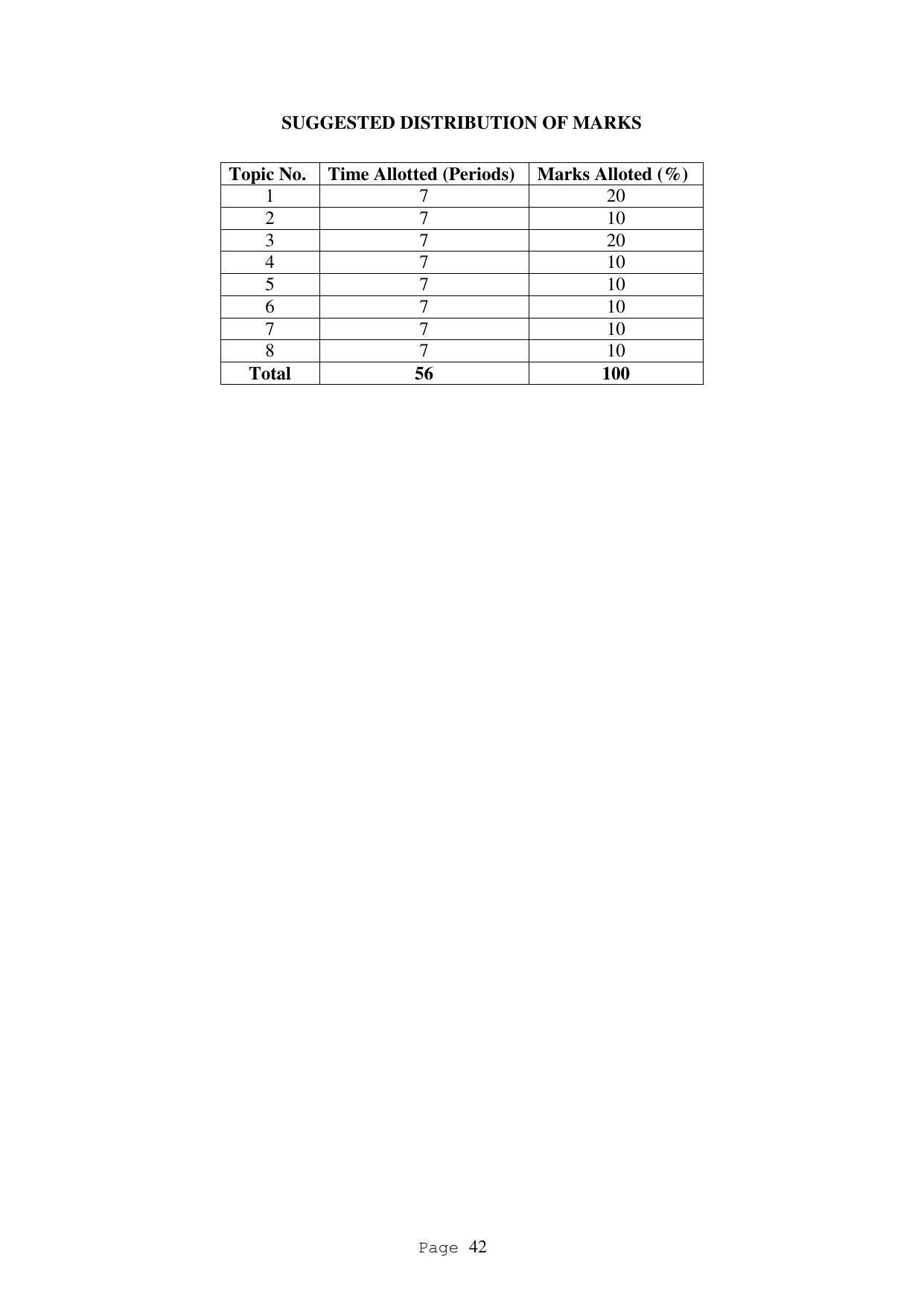 SYLLABUS FOR FIRST SEMESTER SESSION (2020-2021) - TWO SEMESTER POST GRADUATE DIPLOMA COURSE IN ACCOUNTANCY(WITH COMPUTERISED ACCOUNTS & TAXATION) - Page 42