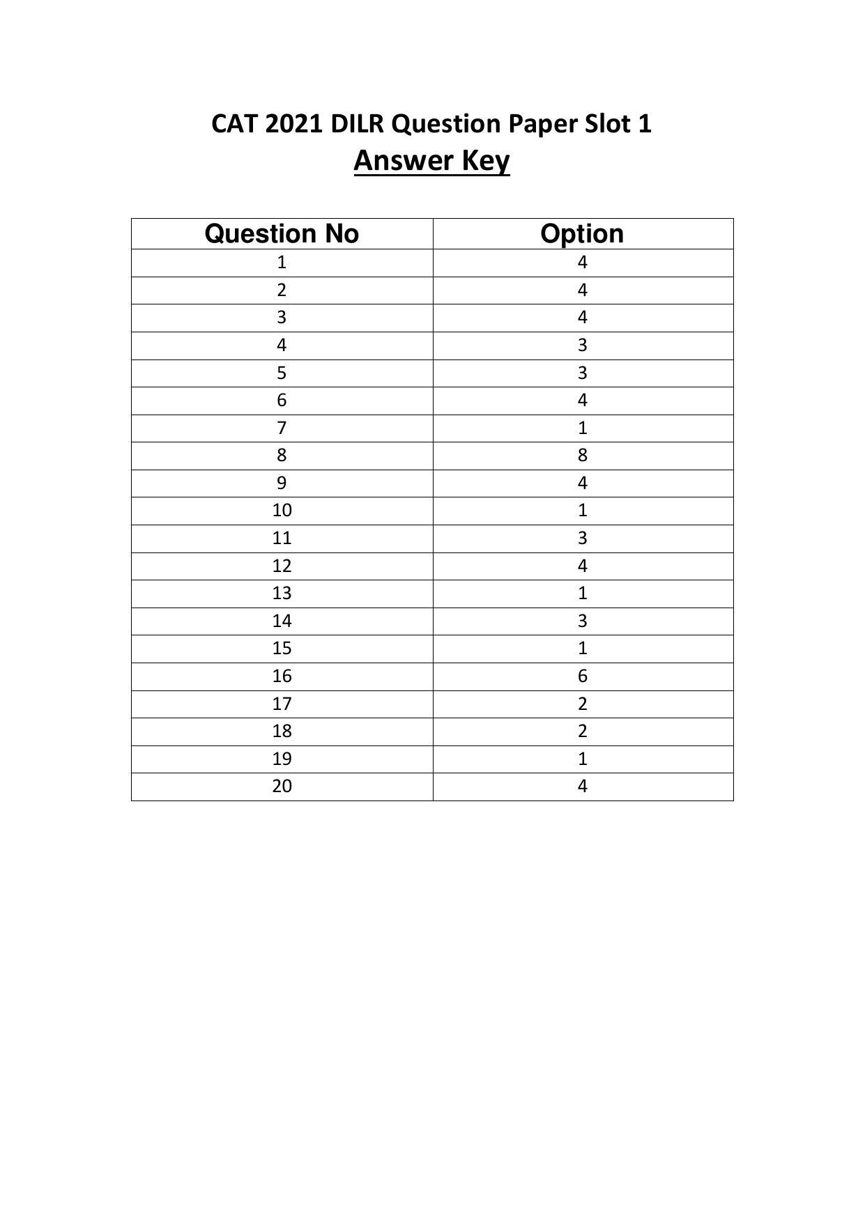 CAT 2021 CAT DILR Slot 1 Answer Key - Page 1