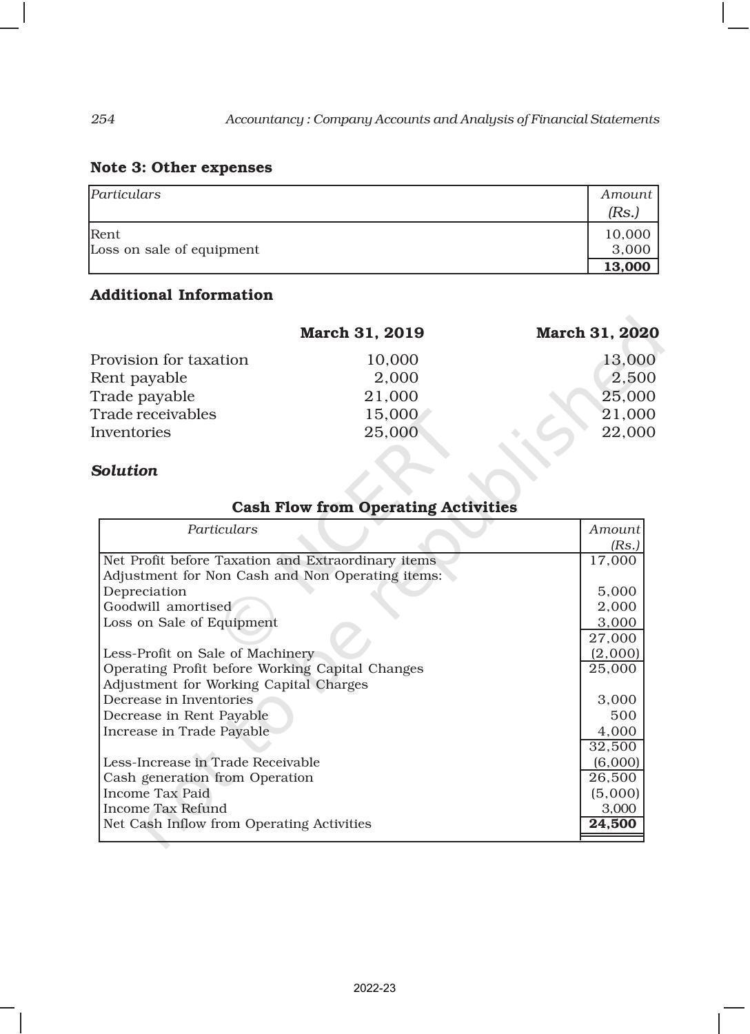 NCERT Book for Class 12 Accountancy Part II Chapter 6 Cash Flow Statement - Page 14