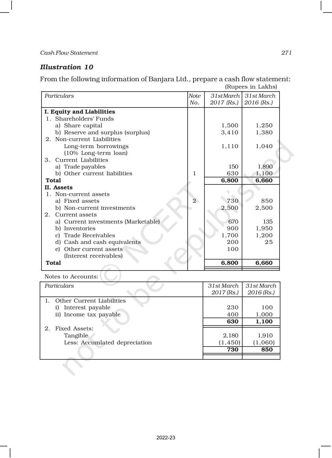 NCERT Book for Class 12 Accountancy Part II Chapter 6 Cash Flow Statement - Page 31