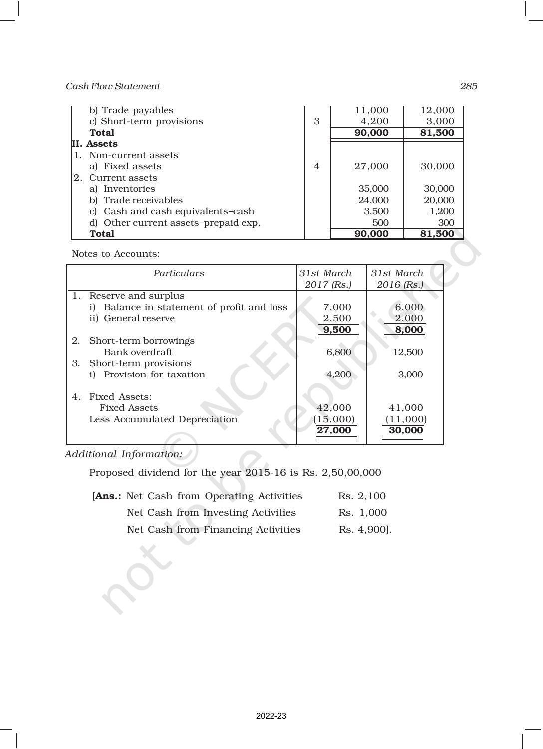 NCERT Book for Class 12 Accountancy Part II Chapter 6 Cash Flow Statement - Page 45
