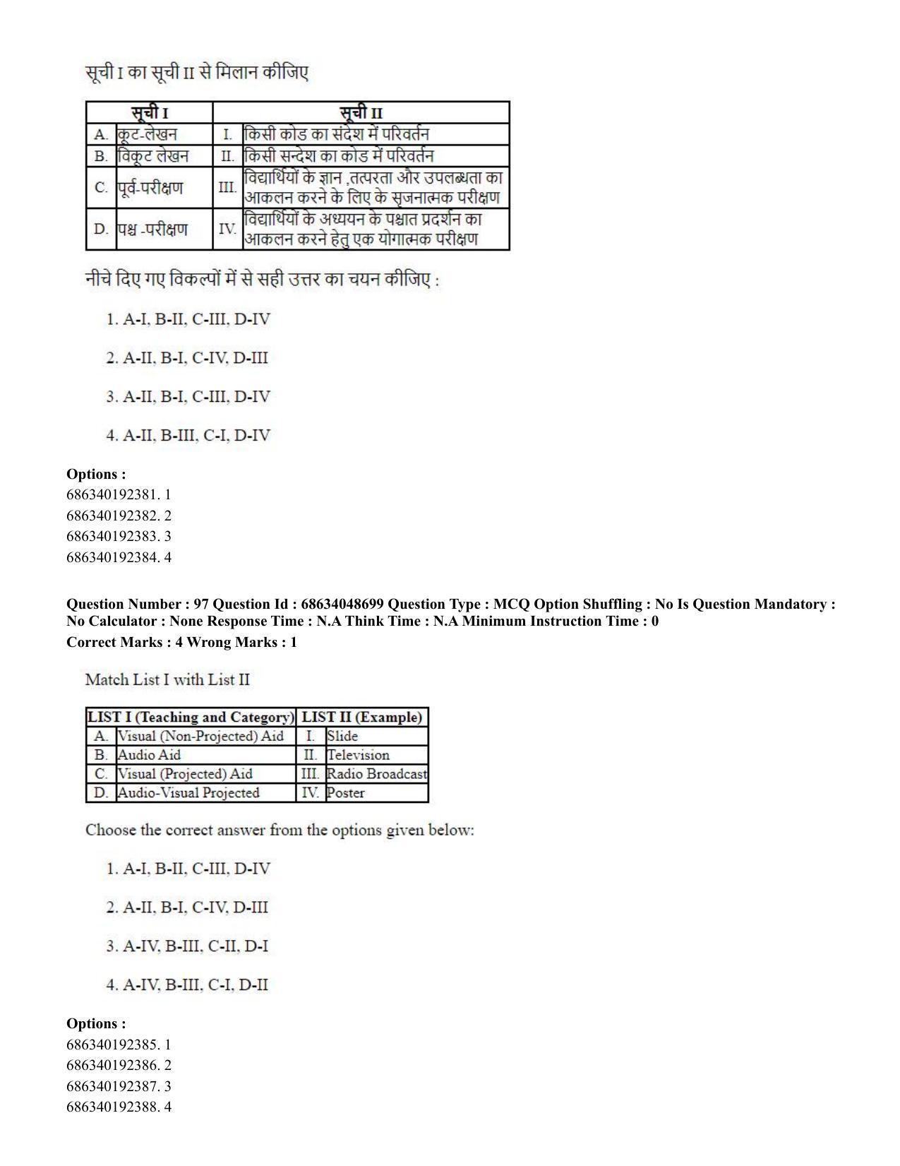 CUET PG 2023: COQP16 – MA Education (Hin) - Shift 2 (30-06-2023) Question Paper - Page 95