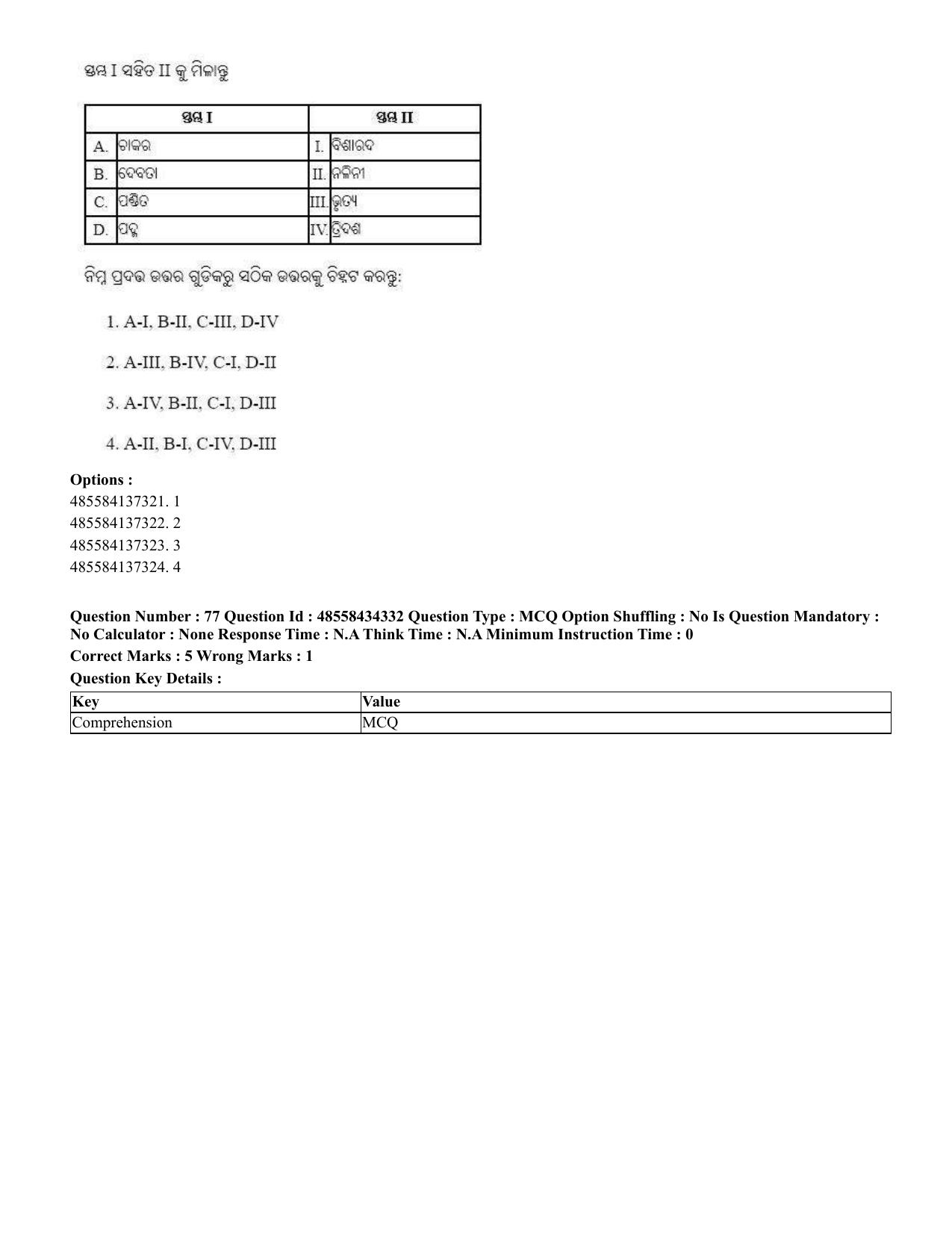 CUET 2023 English Odia Shift 1 Question Paper - 18 June 2023 - Page 56