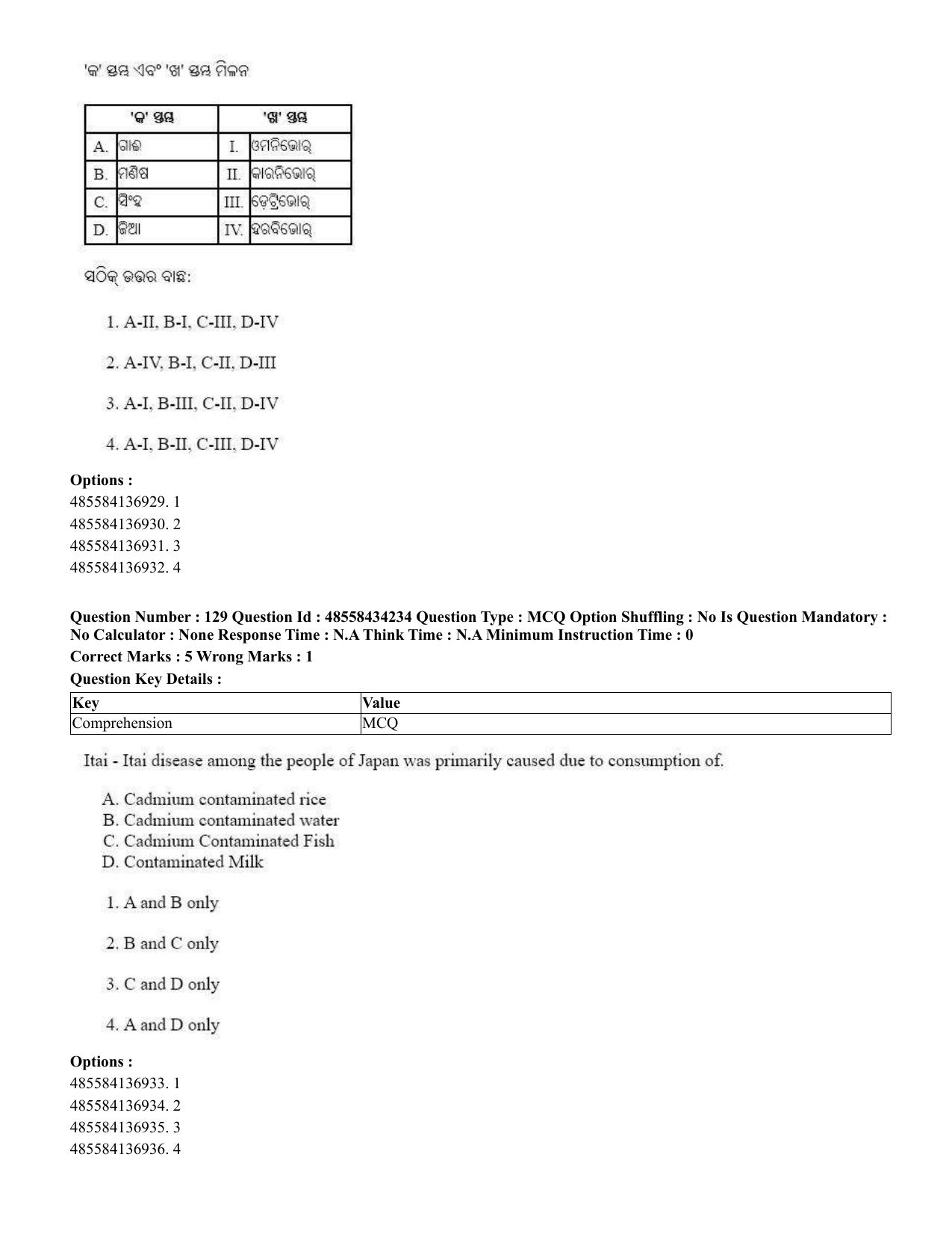 CUET 2023 English Odia Shift 1 Question Paper - 18 June 2023 - Page 102