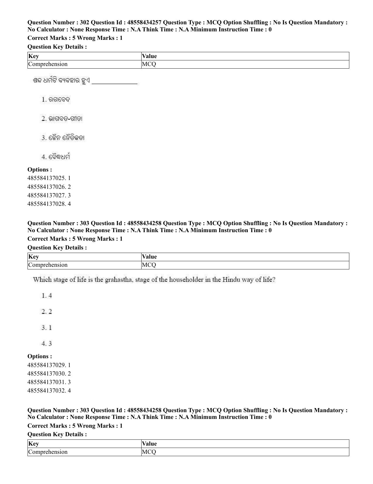 CUET 2023 English Odia Shift 1 Question Paper - 18 June 2023 - Page 261