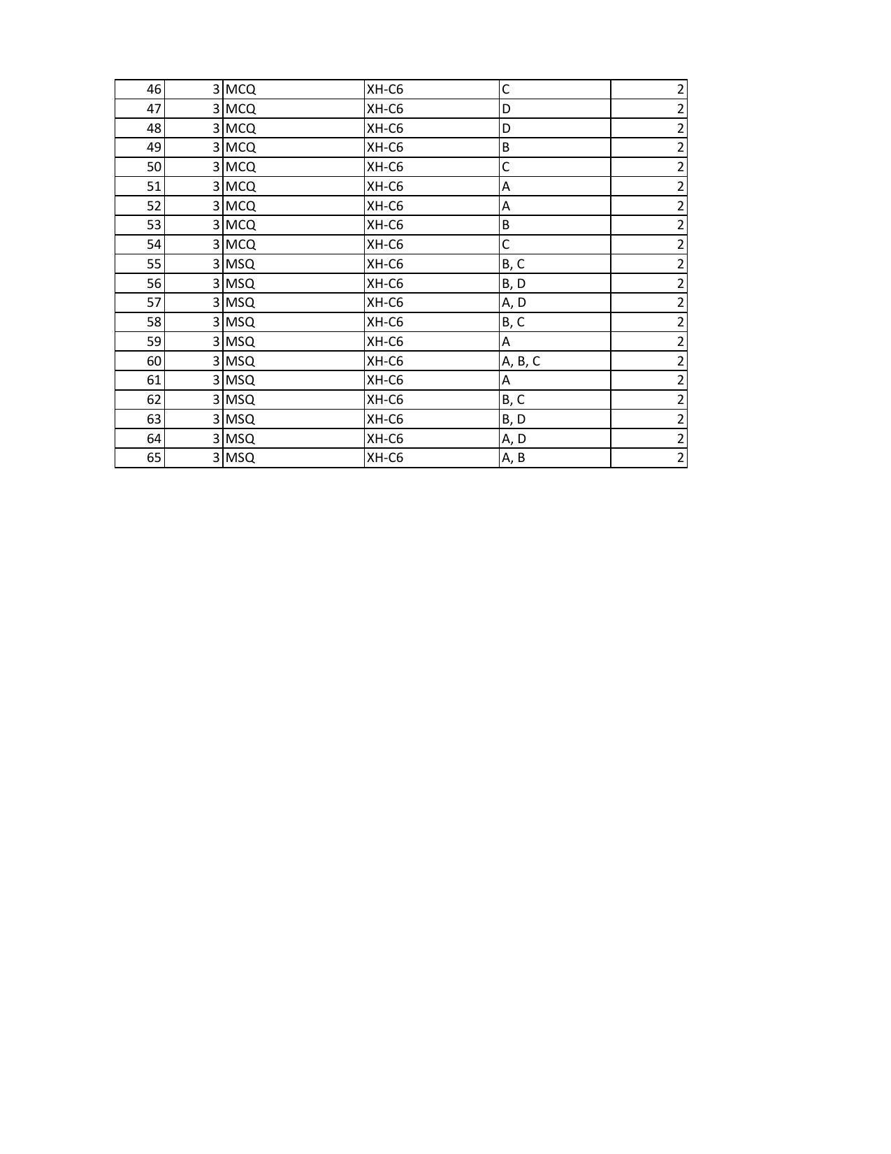 GATE 2023 Humanities and Social Sciences - Sociology (XH-C6) Answer Key - Page 2