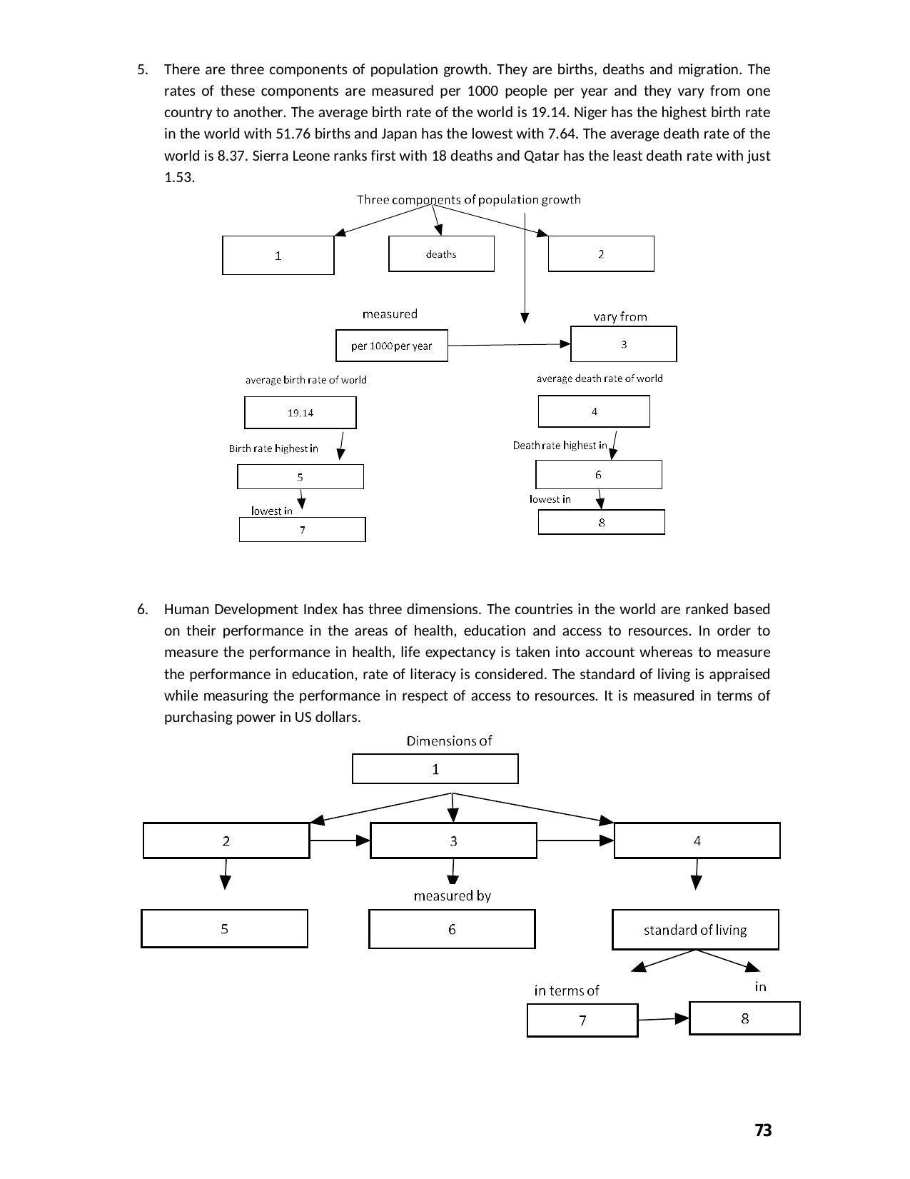 Karnataka 2nd PUC Question Bank for Basic Maths - Page 73