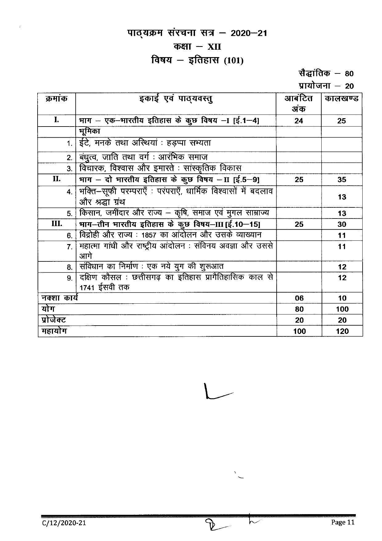 CGBSE Class 12th Syllabus 2021-2022 - History - Page 1