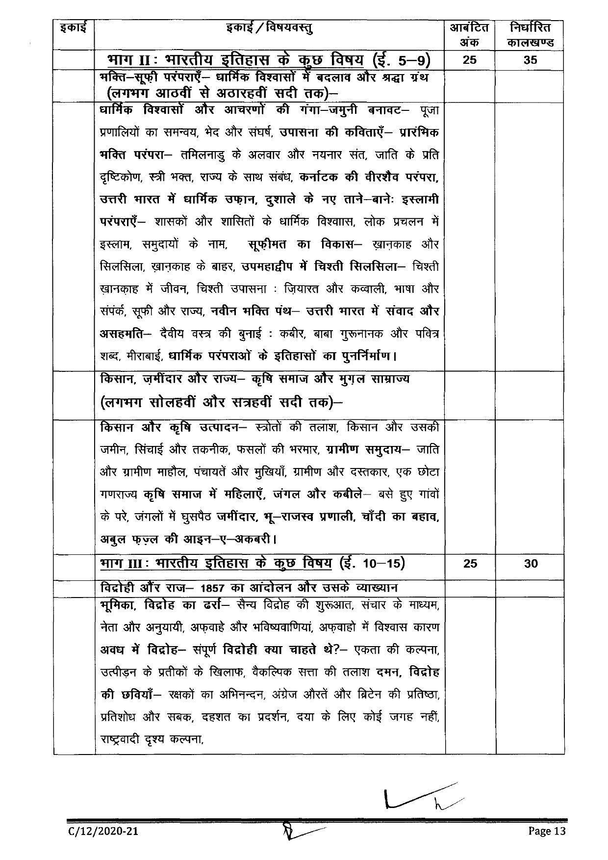 CGBSE Class 12th Syllabus 2021-2022 - History - Page 3