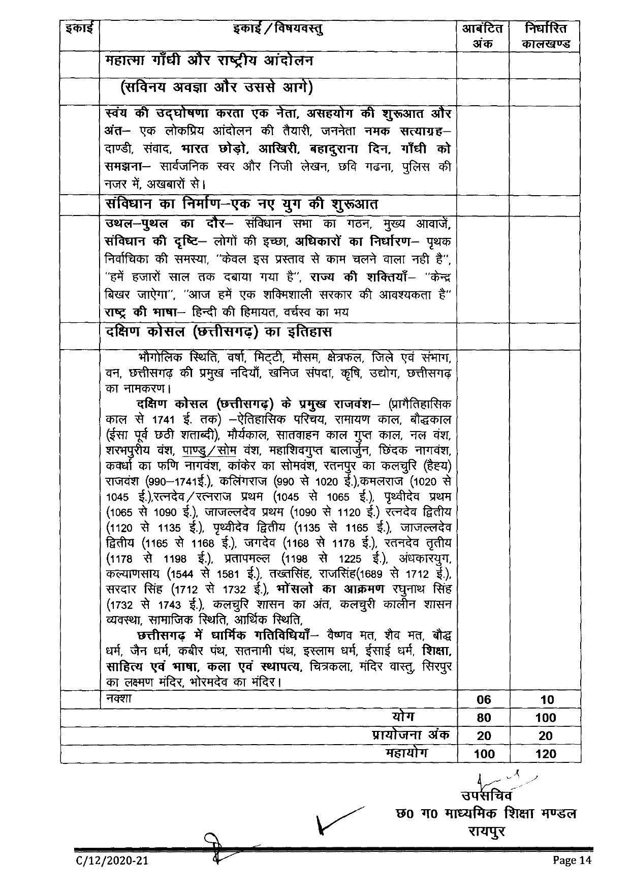 CGBSE Class 12th Syllabus 2021-2022 - History - Page 4