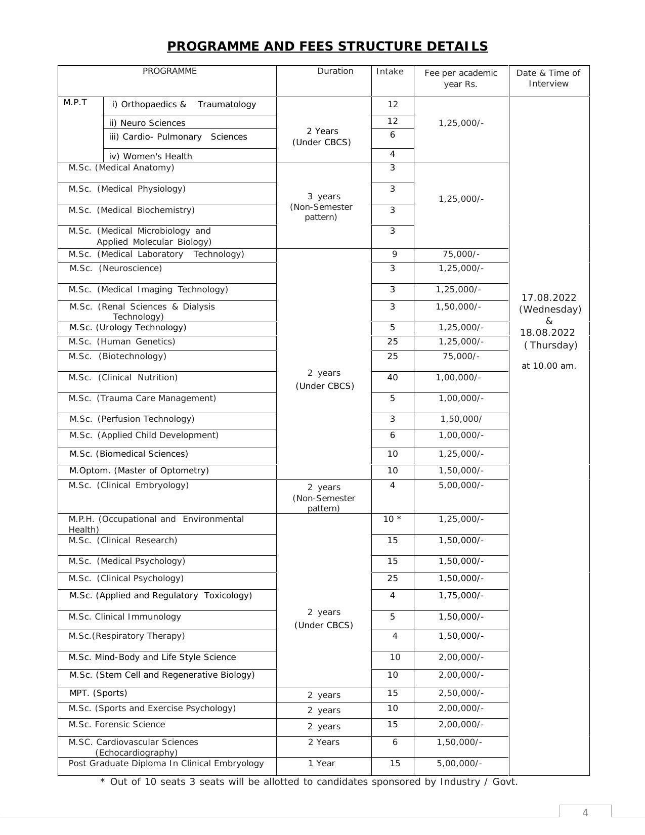 Sri Ramachandra University,Chennai Group: PG - B Prospectus 2022-23 - Page 4