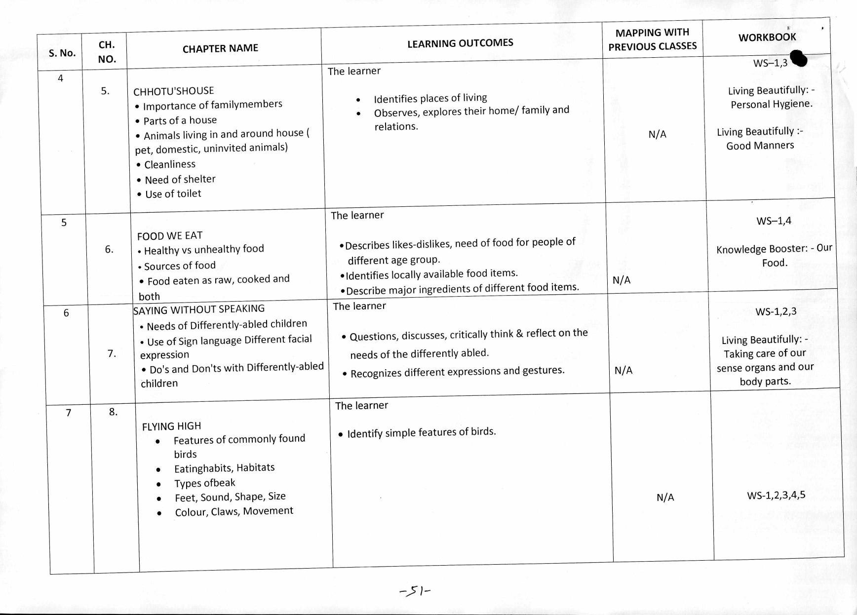 Edudel Class 3 EVS (English Medium) Syllabus - Page 4