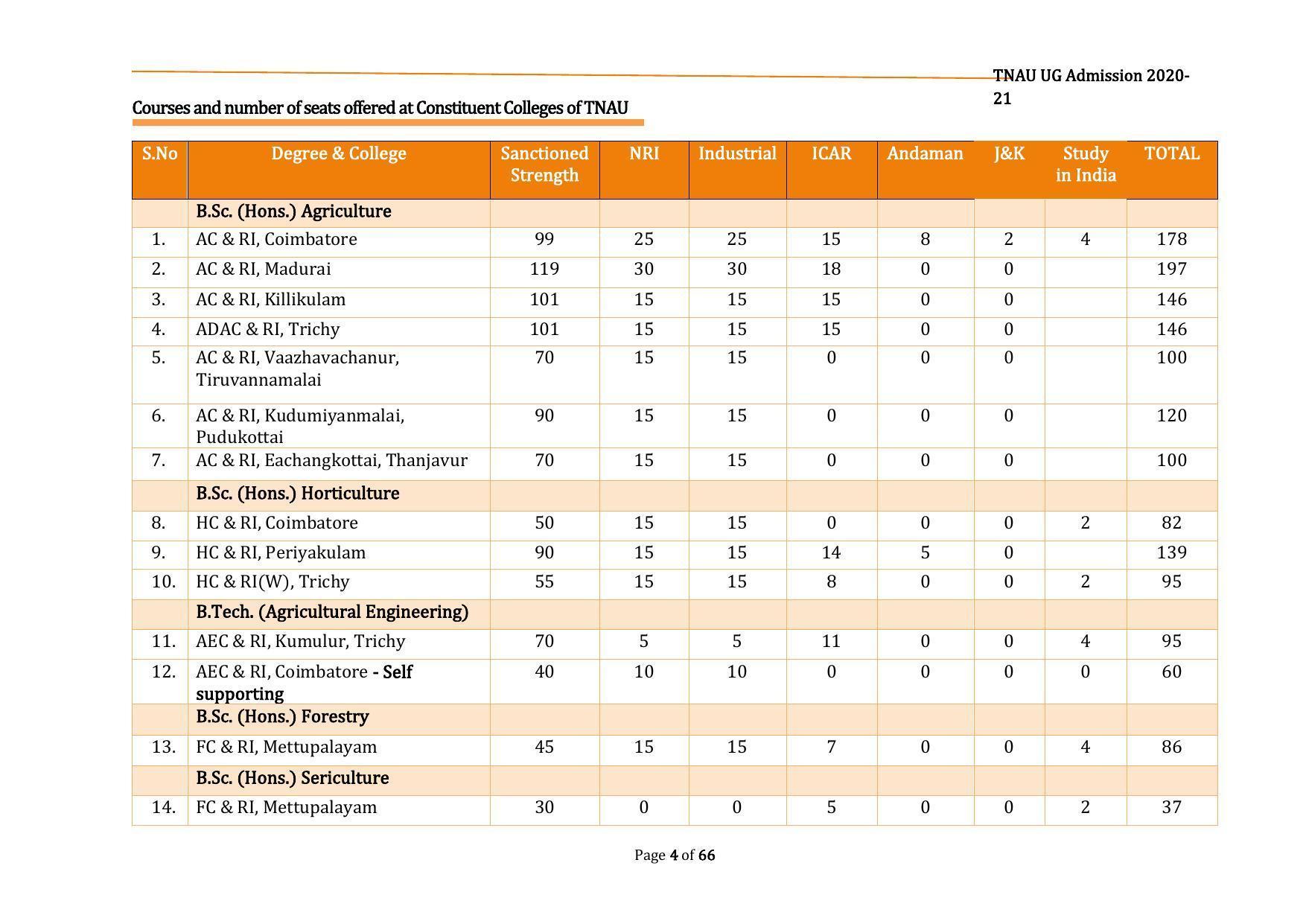 tamil-nadu-agricultural-university-coimbatore-ug-information-brochure