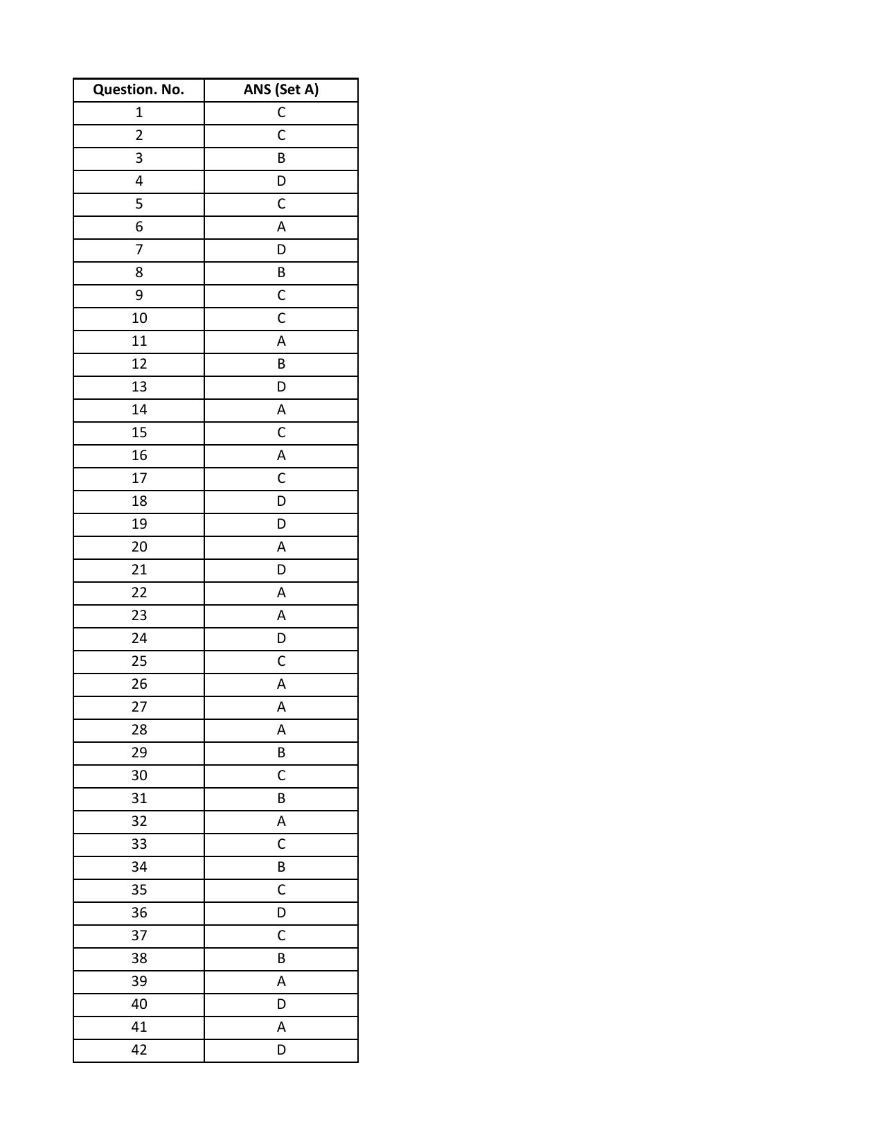 AIBE 11 Question Paper - Page 11