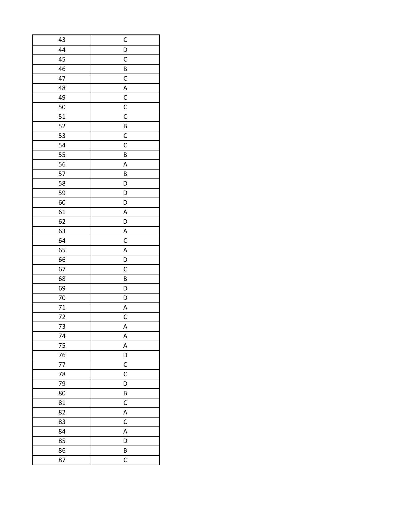 AIBE 11 Question Paper - Page 12