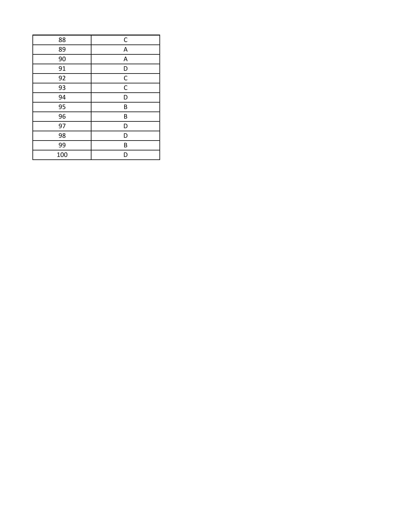 AIBE 11 Question Paper - Page 13