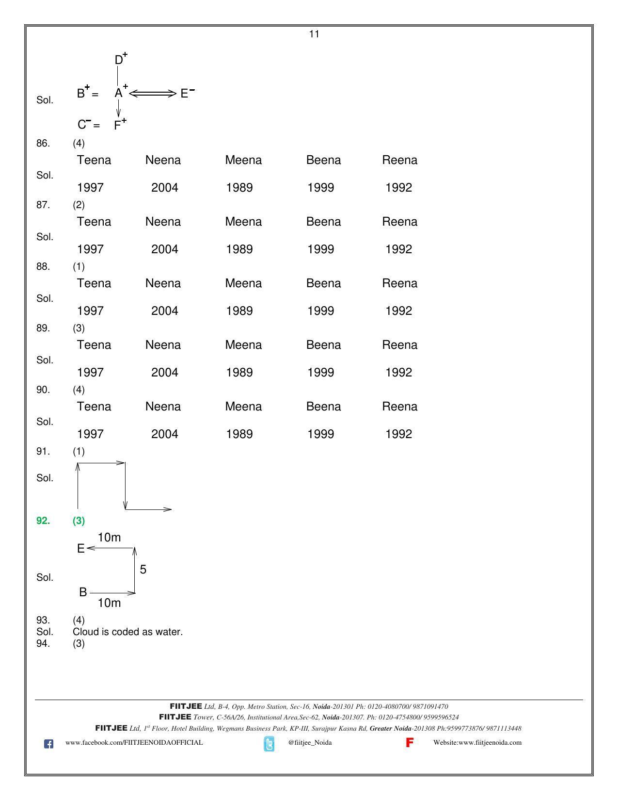Uttar Pradesh NTSE 2021 MAT Answer Key - Page 11