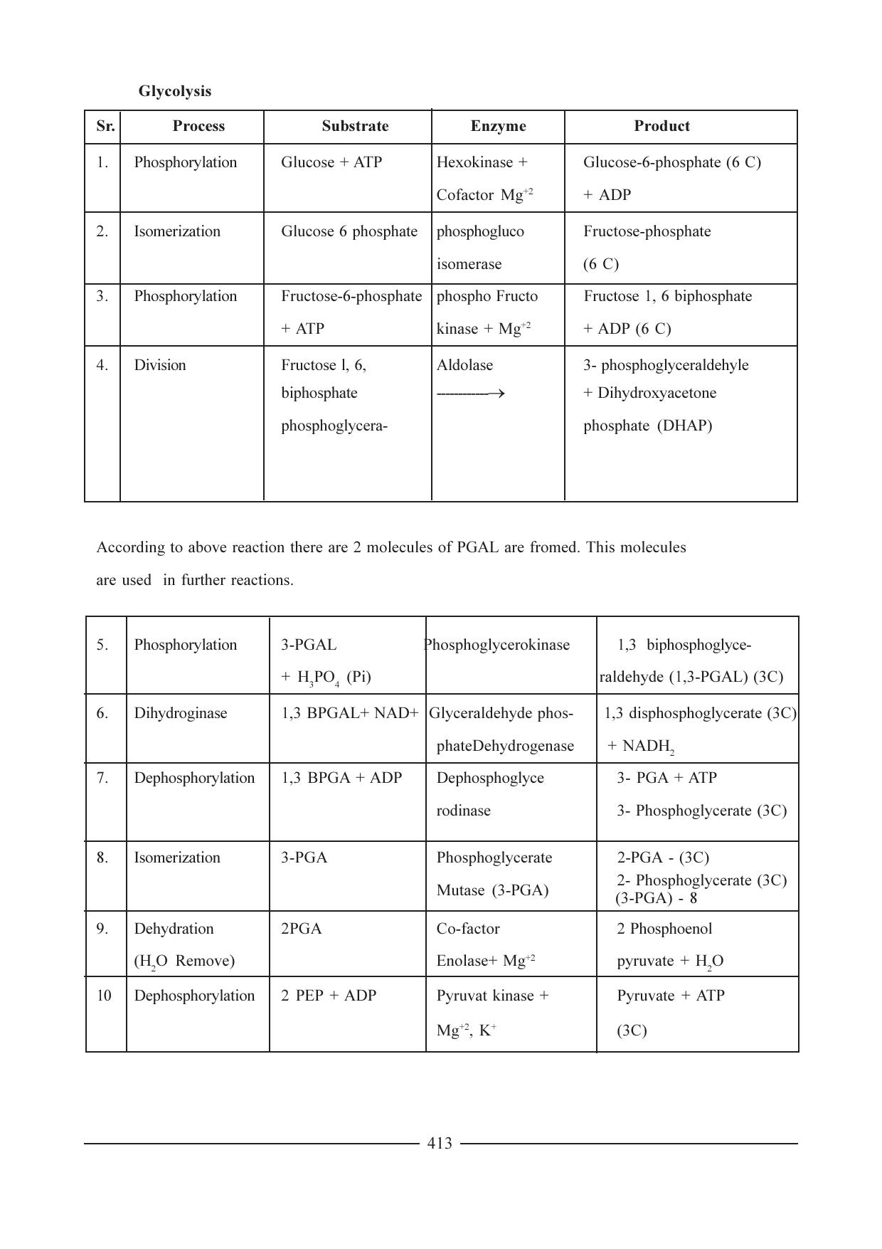 GSEB HSC Biology Question Paper (English Medium)- Chapter 21 - Page 4