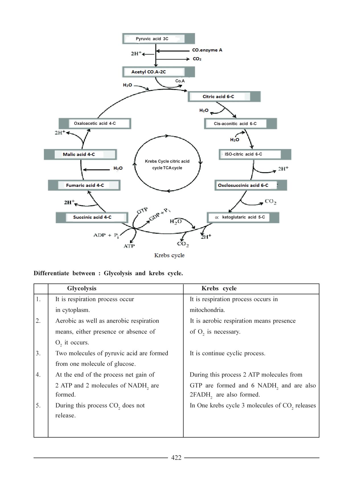 GSEB HSC Biology Question Paper (English Medium)- Chapter 21 - Page 13