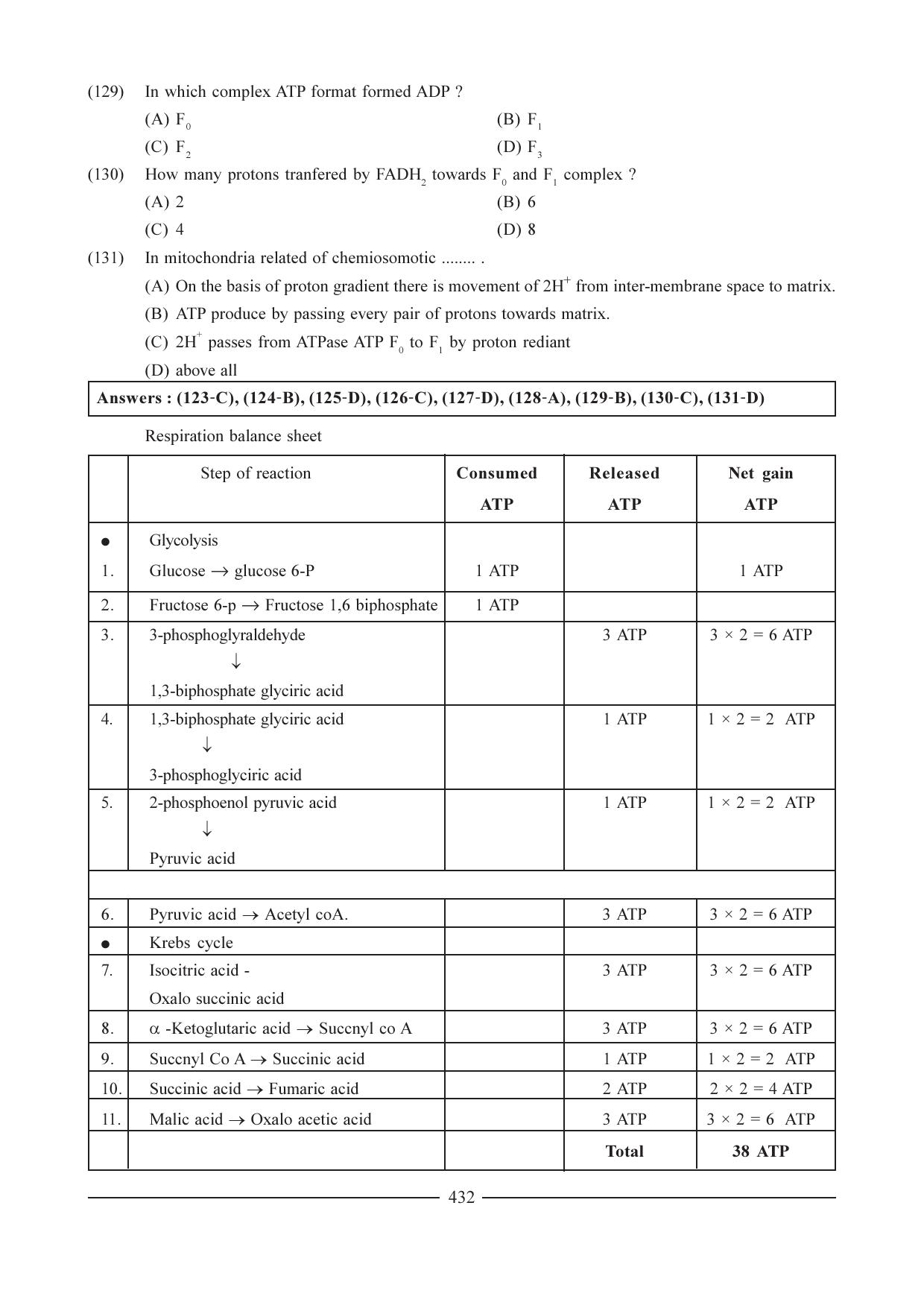 GSEB HSC Biology Question Paper (English Medium)- Chapter 21 - Page 23