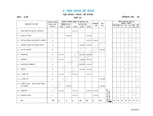 NCERT Exemplar Class 11: रसायन विज्ञान I (नमूना प्रश्नपत्र की योजना)