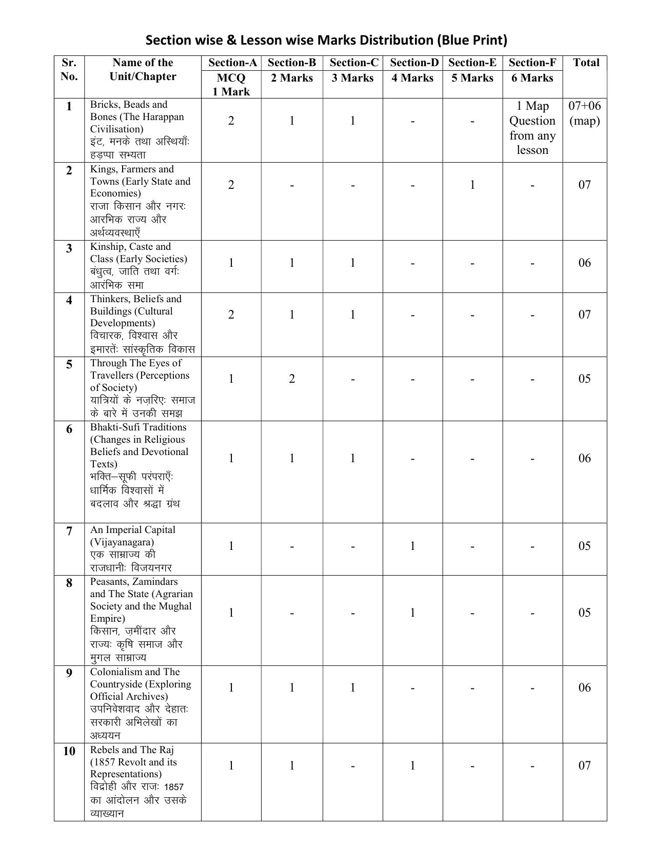 HPBOSE Class 12th History Sample Question Papers 2025 - Page 4