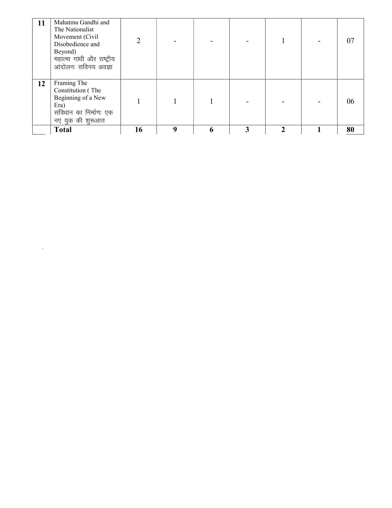 HPBOSE Class 12th History Sample Question Papers 2025 - Page 5