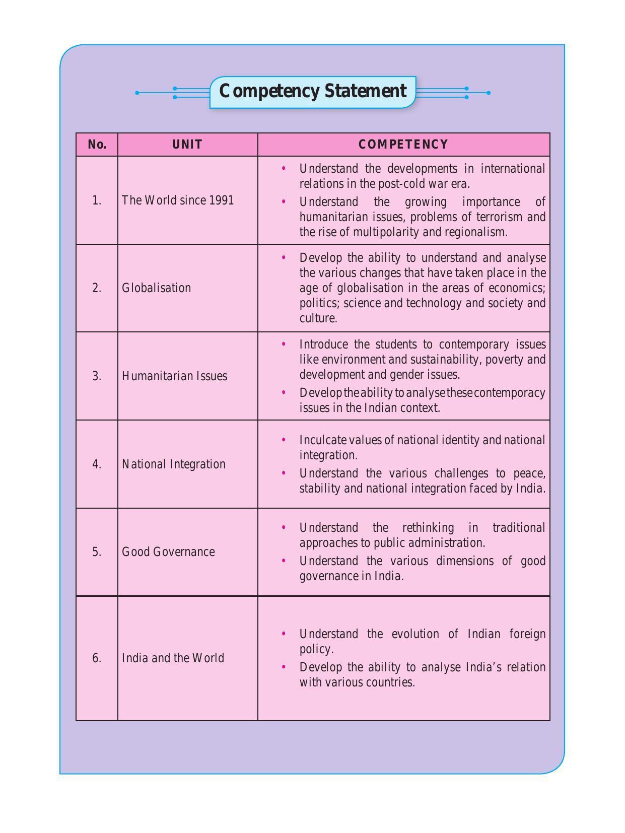 Maharashtra Board Class 12 Political Science Textbook - Page 9