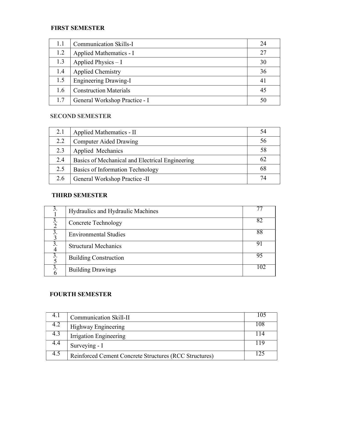 SYLLABUS FOR SEMESTER SYSTEM EFFECTIVE FROM (2021-2022) - CIVIL AND ENVIRONMENT ENGINEERING - Page 3