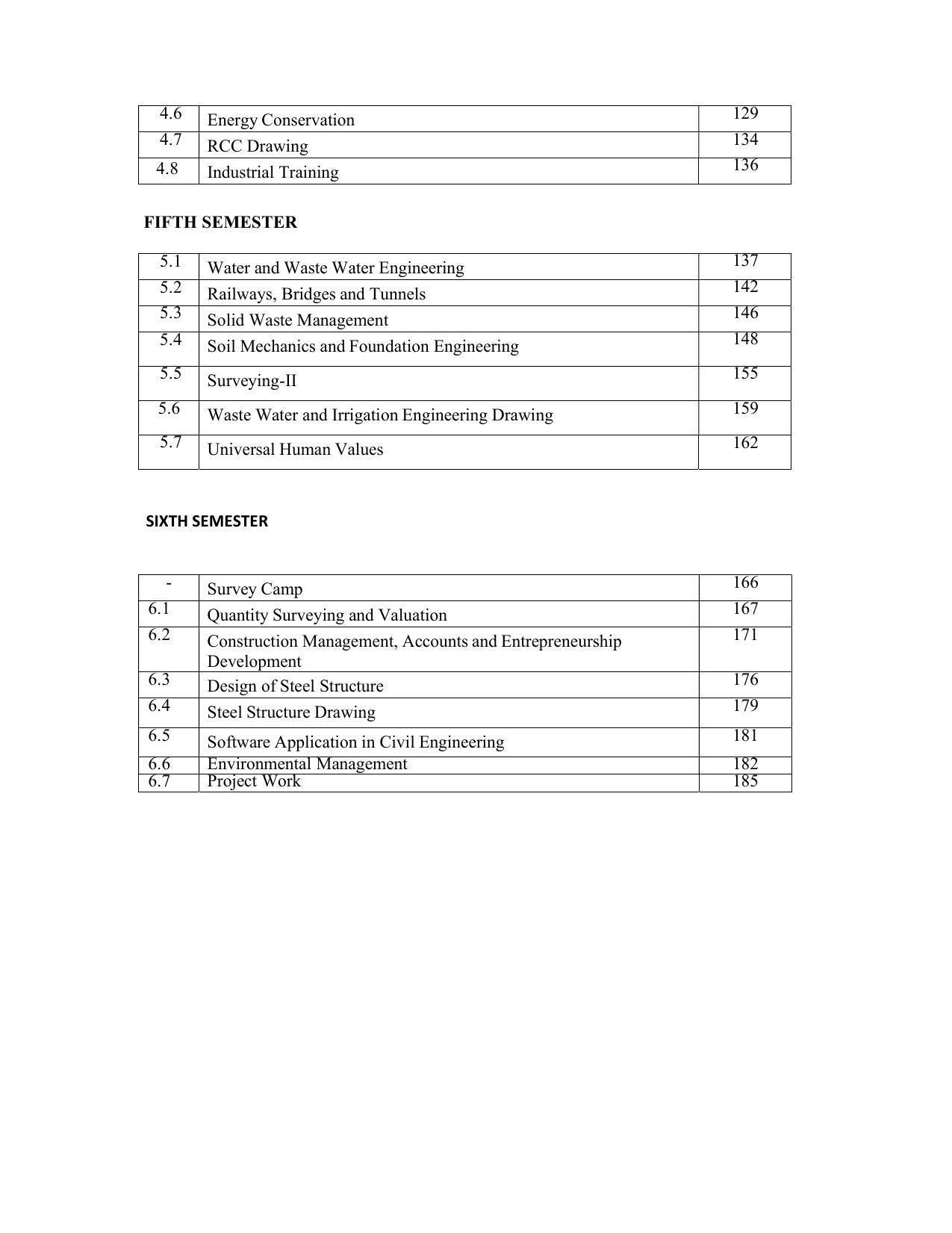 SYLLABUS FOR SEMESTER SYSTEM EFFECTIVE FROM (2021-2022) - CIVIL AND ENVIRONMENT ENGINEERING - Page 4