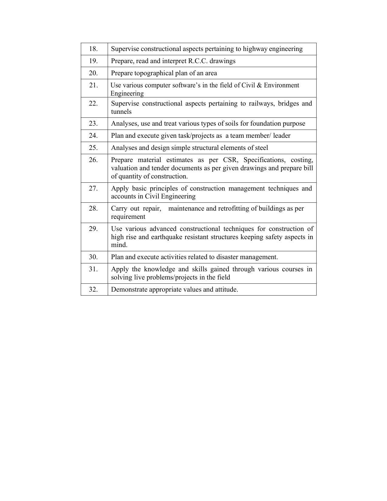 SYLLABUS FOR SEMESTER SYSTEM EFFECTIVE FROM (2021-2022) - CIVIL AND ENVIRONMENT ENGINEERING - Page 10