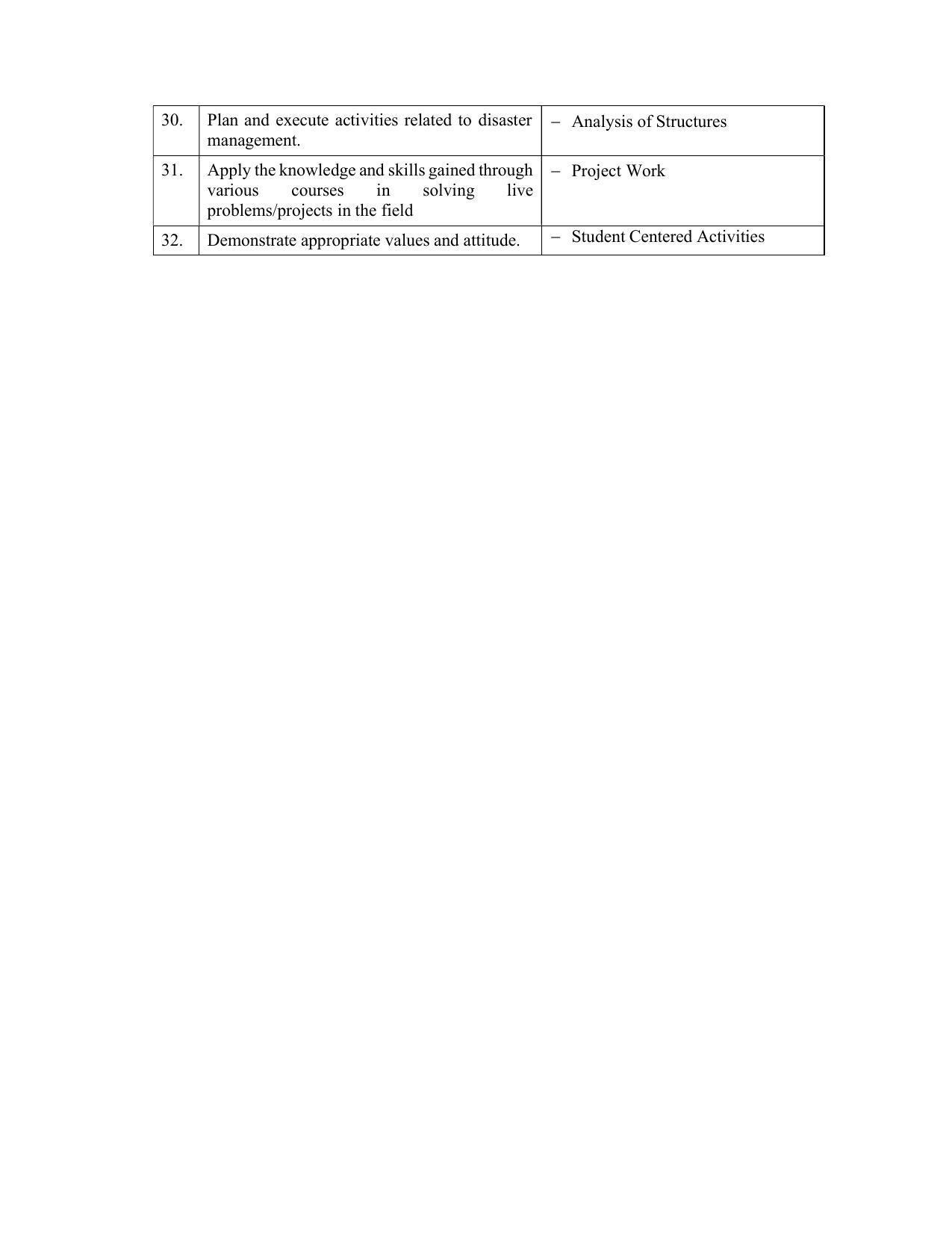SYLLABUS FOR SEMESTER SYSTEM EFFECTIVE FROM (2021-2022) - CIVIL AND ENVIRONMENT ENGINEERING - Page 13