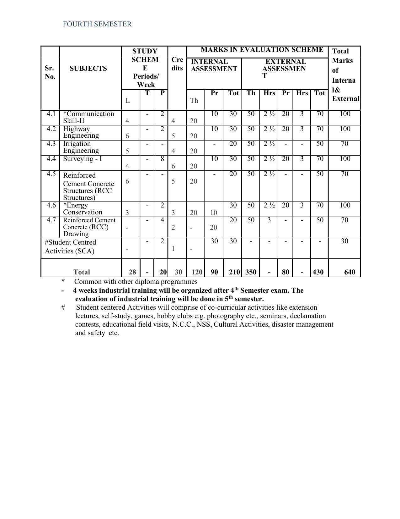 SYLLABUS FOR SEMESTER SYSTEM EFFECTIVE FROM (2021-2022) - CIVIL AND ENVIRONMENT ENGINEERING - Page 20
